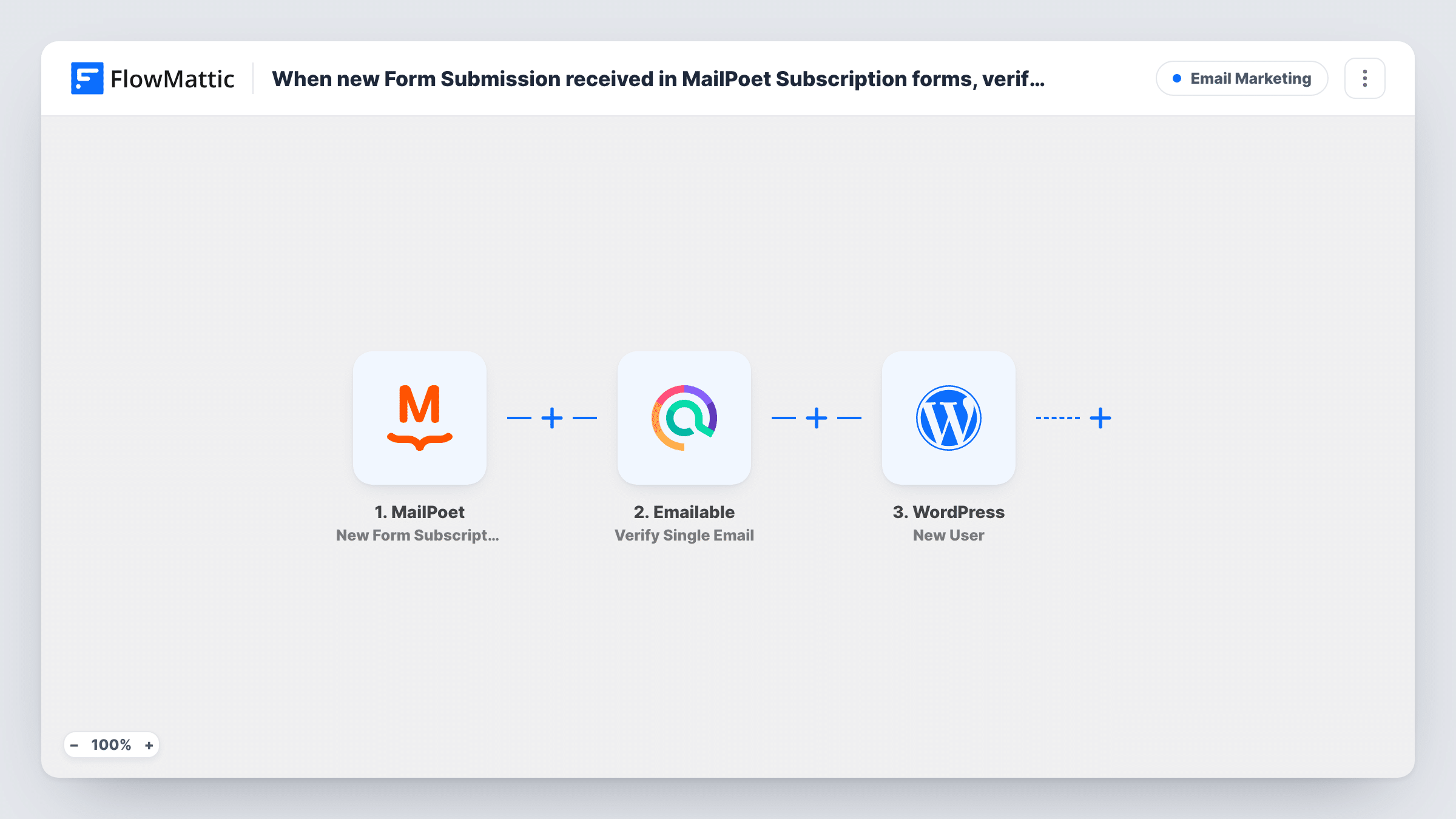 The When new Form Submission received in MailPoet Subscription forms, verify email using Emailable, create new user in WordPress workflow on the FlowMattic canvas, with 3 steps across MailPoet, Emailable, WordPress