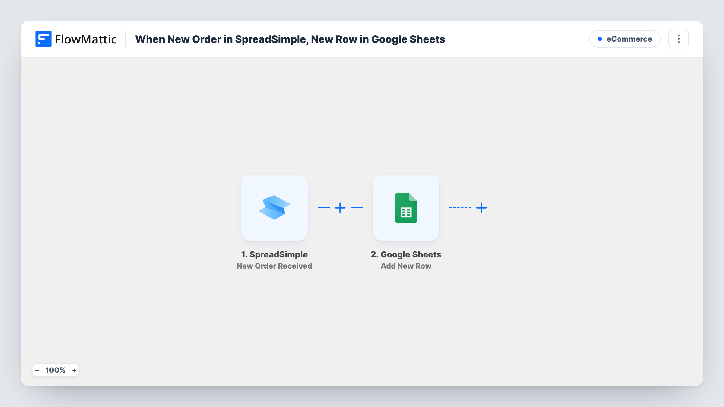 The When New Order in SpreadSimple, New Row in Google Sheets workflow on the FlowMattic canvas, with 2 steps across SpreadSimple, Google Sheets