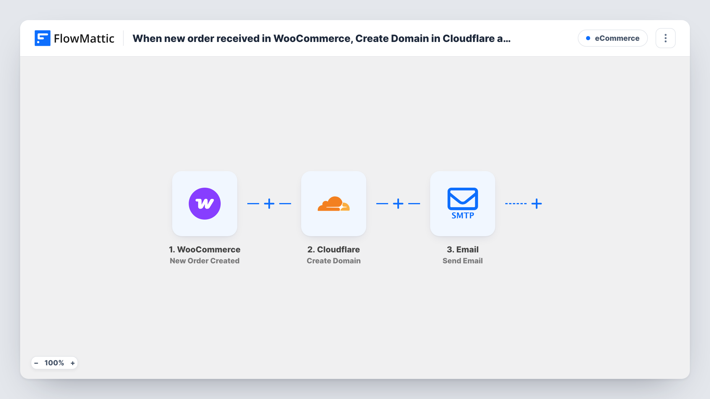 The When new order received in WooCommerce, Create Domain in Cloudflare and email the details to user workflow on the FlowMattic canvas, with 3 steps across WooCommerce, Cloudflare, Email