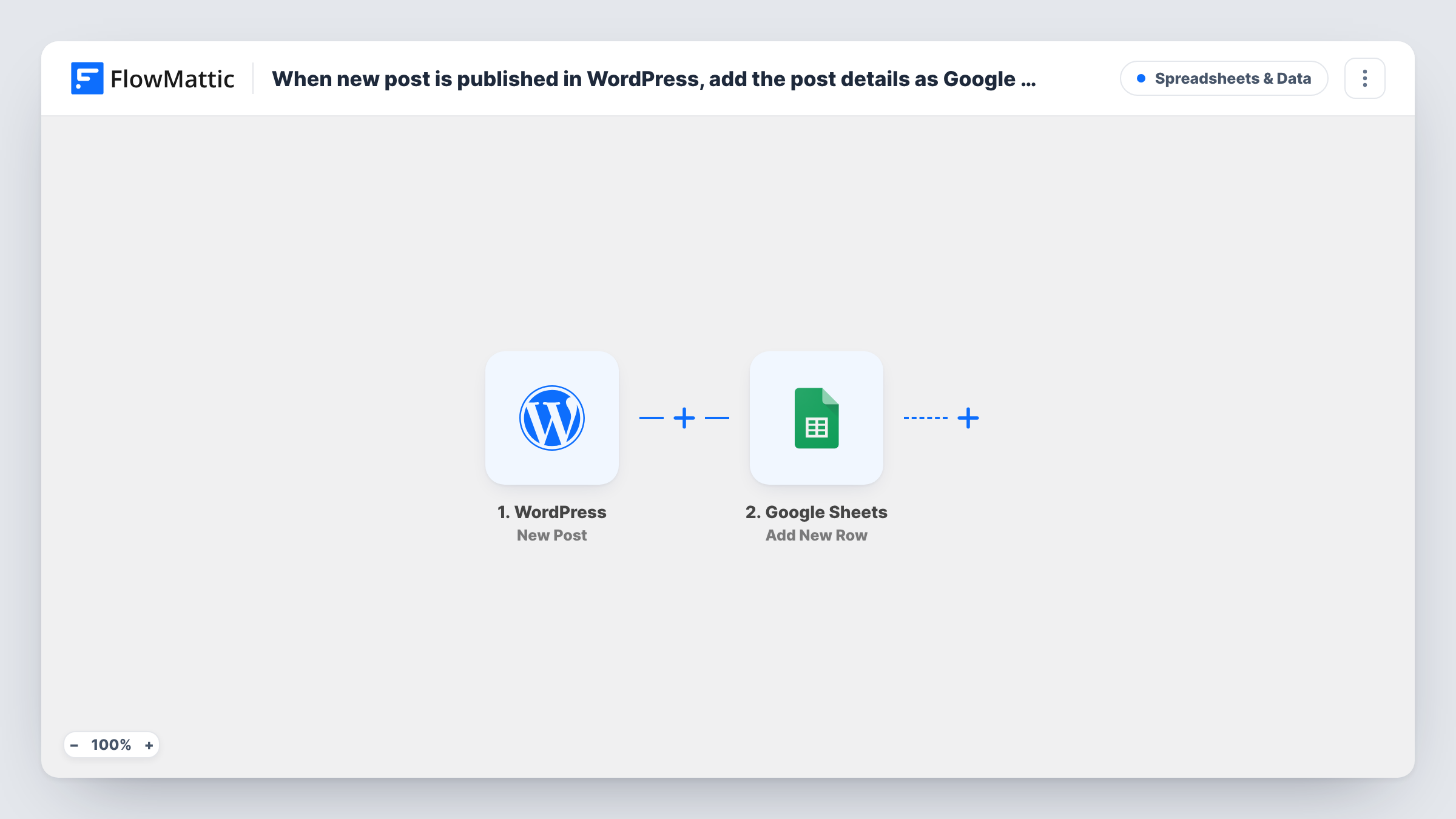 The When new post is published in WordPress, add the post details as Google Spreadsheet row workflow on the FlowMattic canvas, with 2 steps across WordPress, Google Sheets