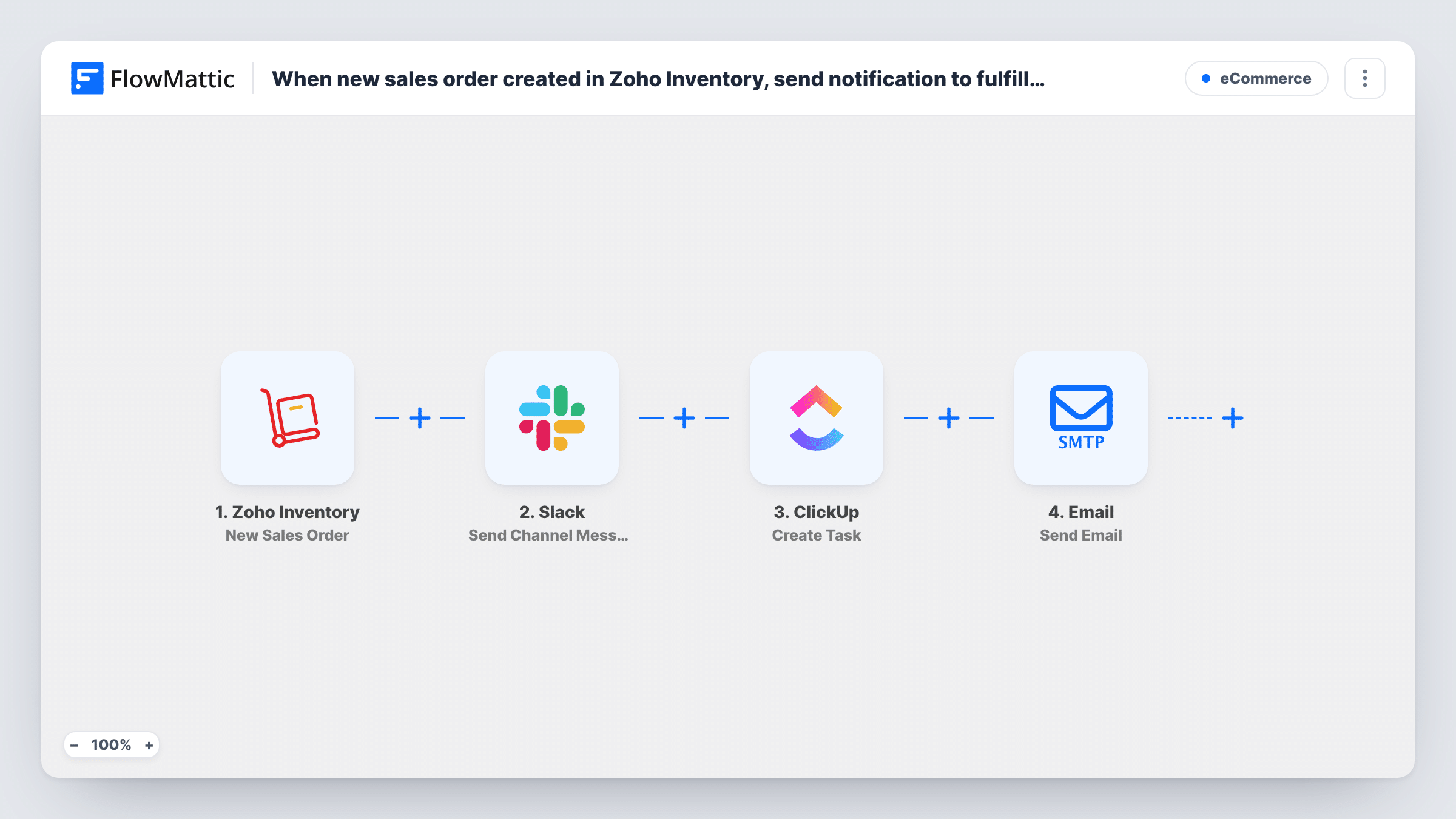 The When new sales order created in Zoho Inventory, send notification to fulfillment team via Slack, create picking task in ClickUp, and email customer confirmation via Gmail workflow on the FlowMattic canvas, with 4 steps across Zoho Inventory, Slack, ClickUp, Email