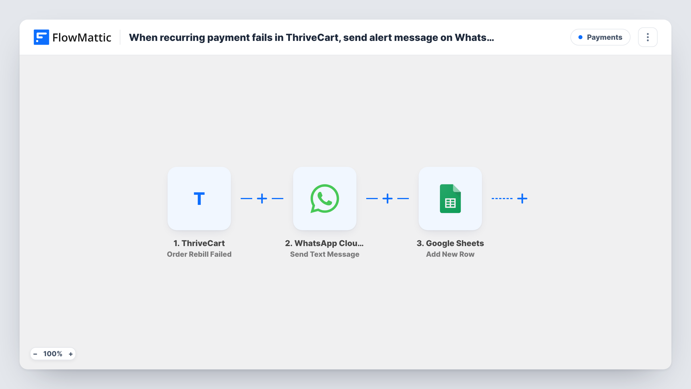 The When recurring payment fails in ThriveCart, send alert message on WhatsApp and add the details to Google Sheet for tracking workflow on the FlowMattic canvas, with 3 steps across ThriveCart, WhatsApp Cloud API, Google Sheets