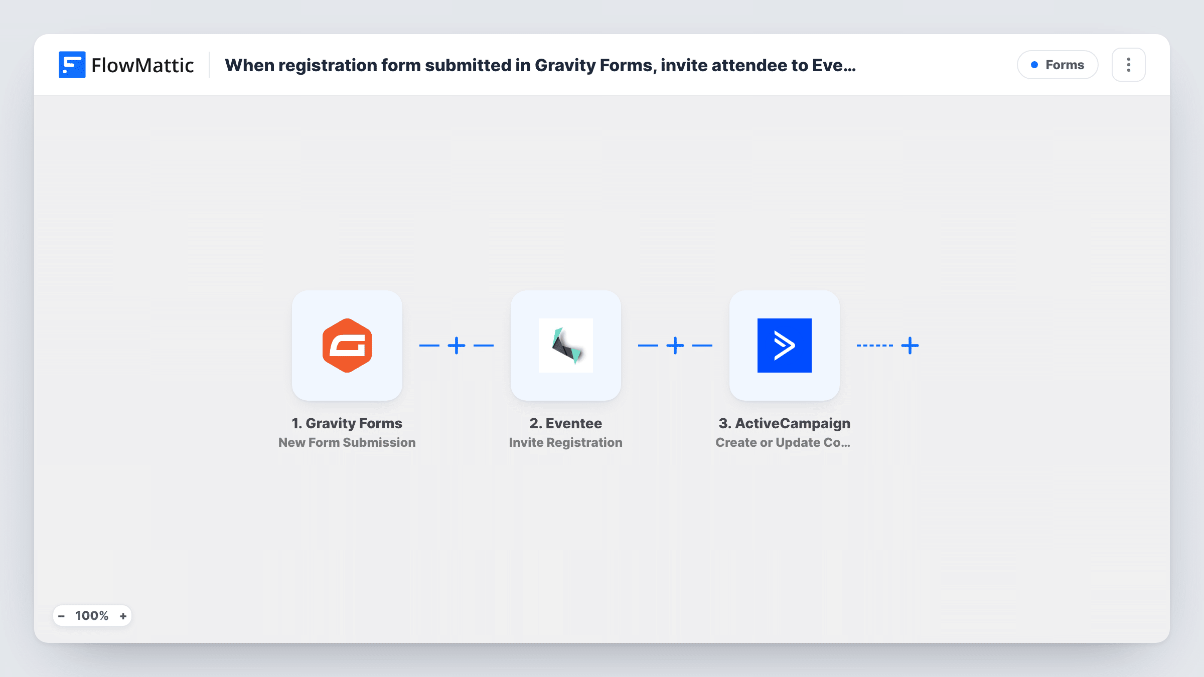 When registration form submitted in Gravity Forms, invite attendee to Eventee and send confirmation via ActiveCampaign