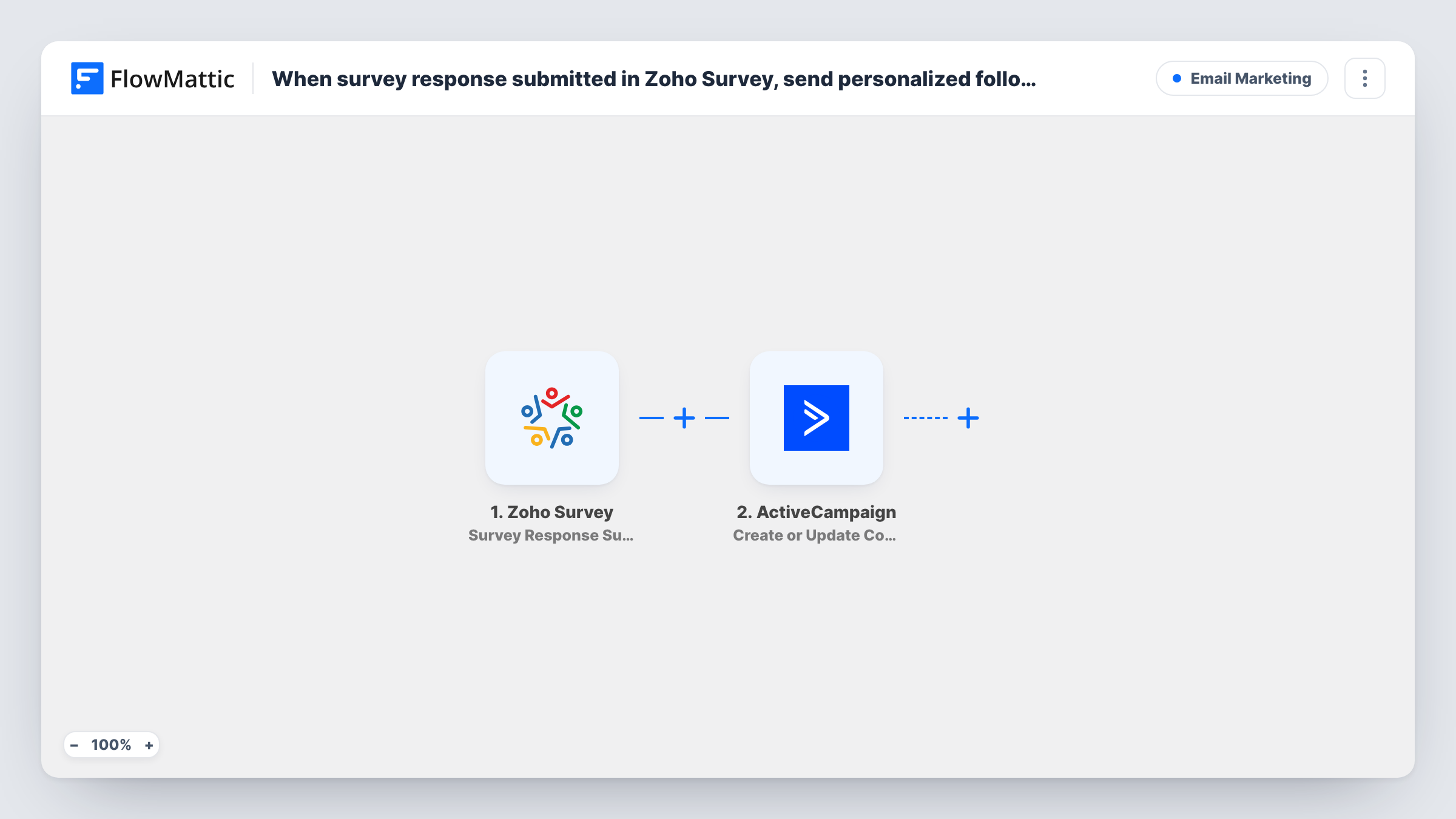 When survey response submitted in Zoho Survey, send personalized follow-up email via ActiveCampaign based on response score