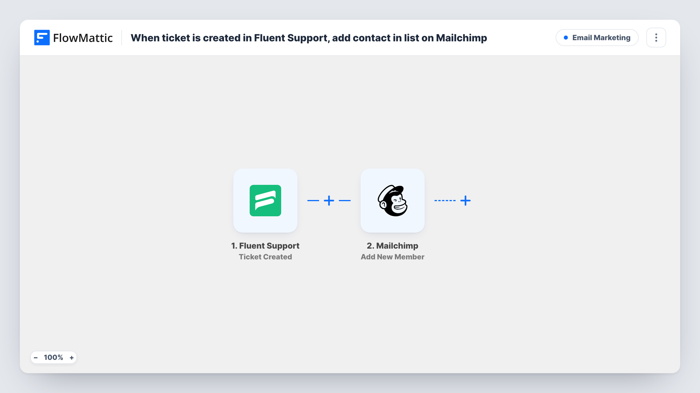 The When ticket is created in Fluent Support, add contact in list on Mailchimp workflow on the FlowMattic canvas, with 2 steps across Fluent Support, Mailchimp