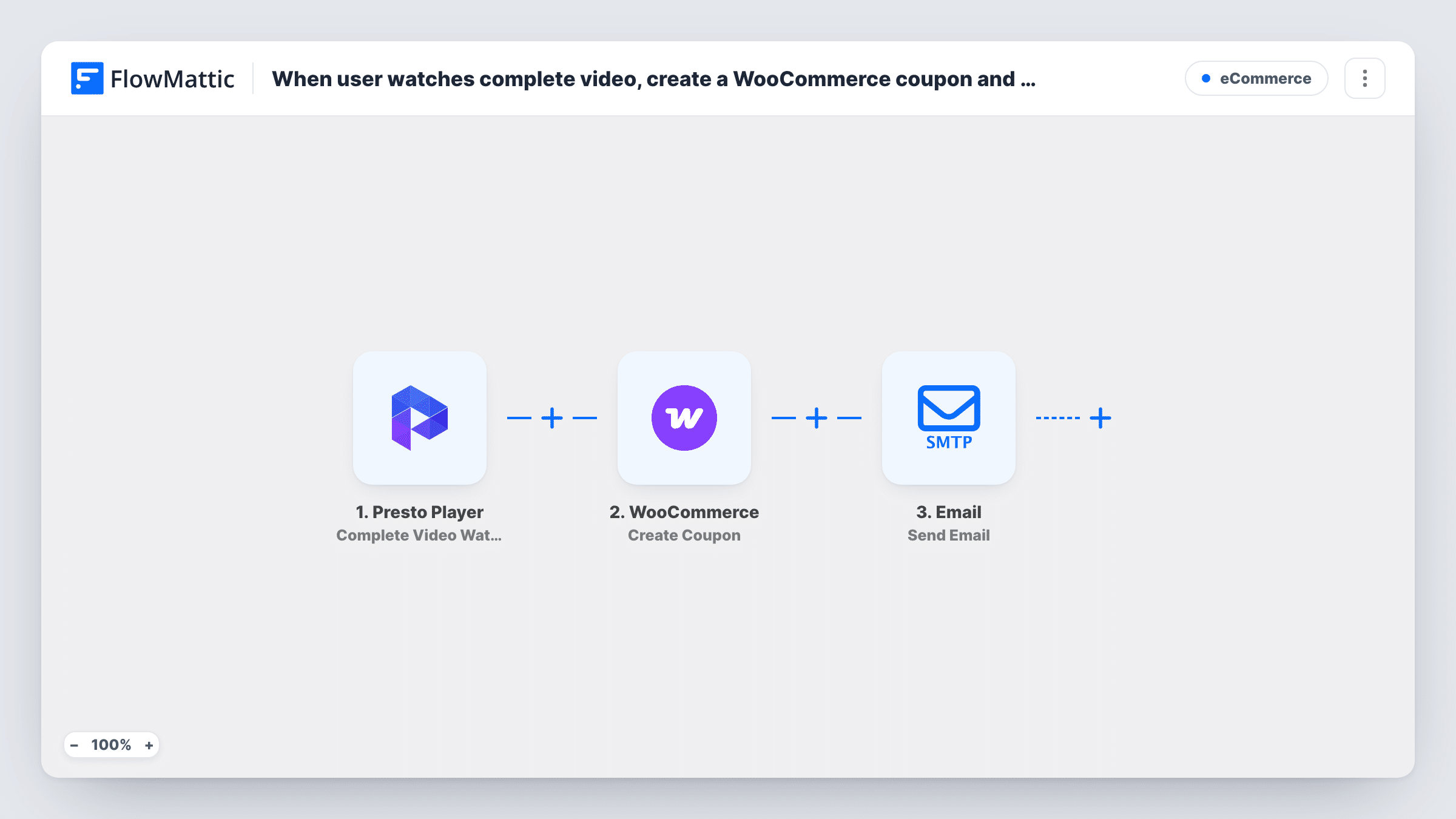 The When user watches complete video, create a WooCommerce coupon and email them workflow on the FlowMattic canvas, with 3 steps across Presto Player, WooCommerce, Email