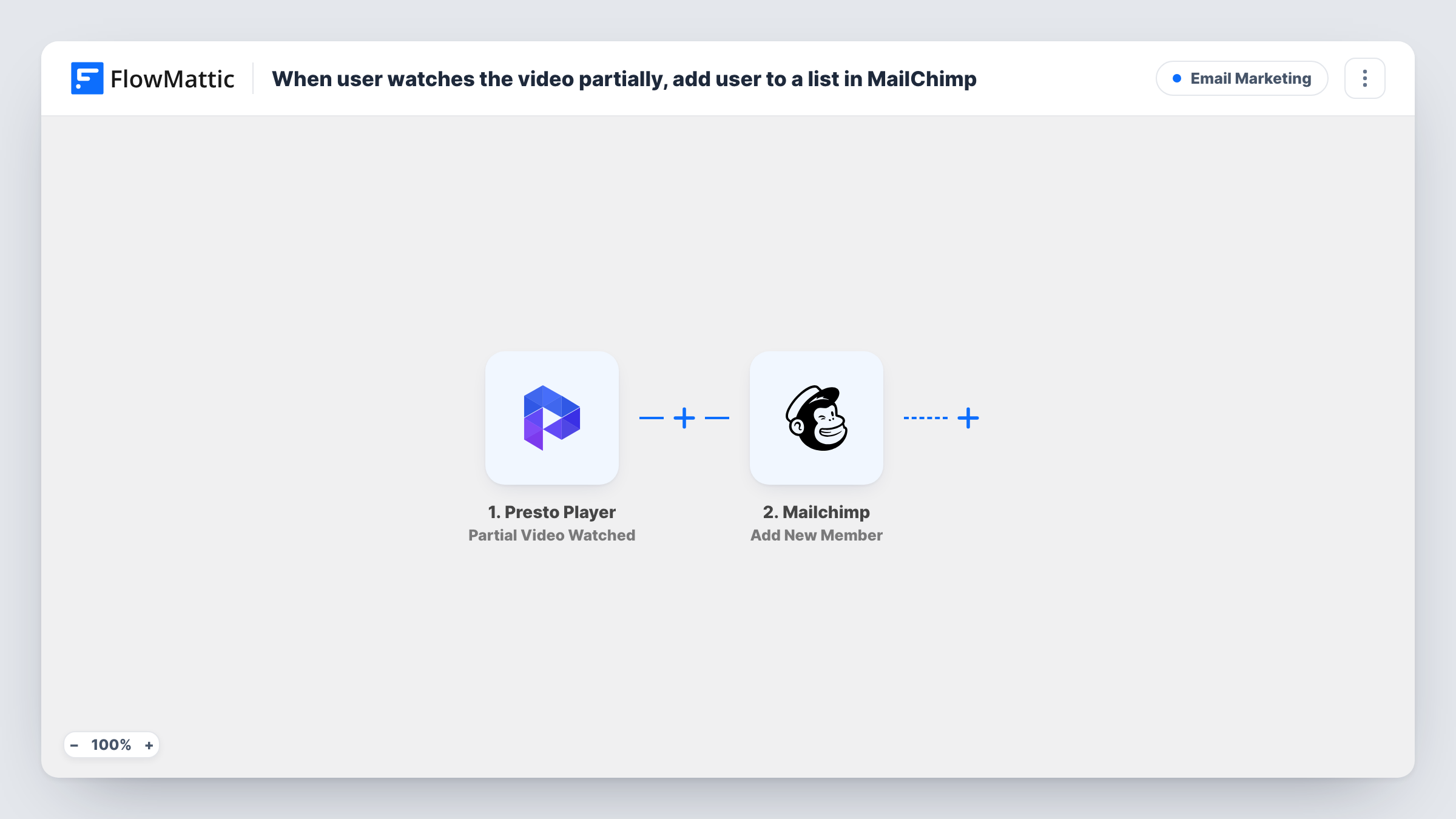 The When user watches the video partially, add user to a list in MailChimp workflow on the FlowMattic canvas, with 2 steps across Presto Player, Mailchimp