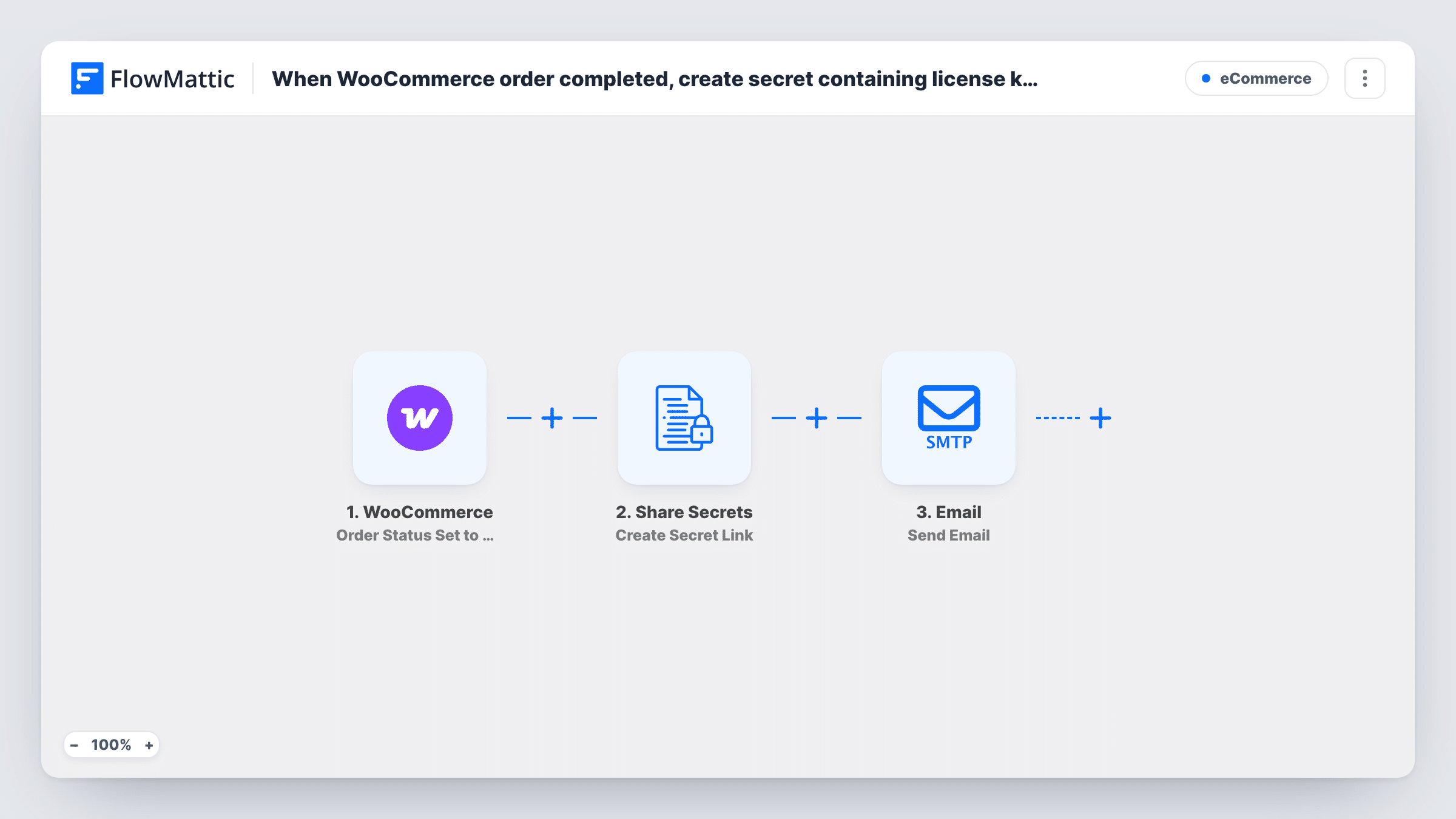 When WooCommerce order completed, create secret containing license key and email secure link to customer