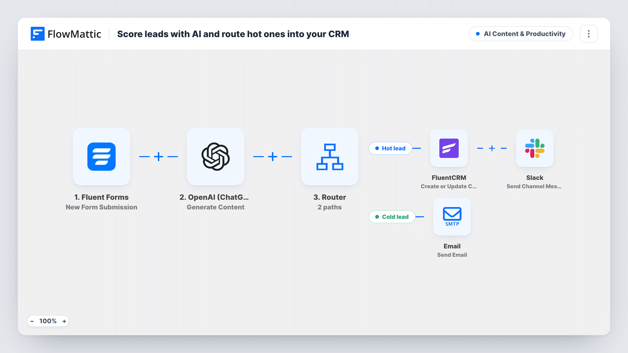Score leads with AI and route hot ones into your CRM