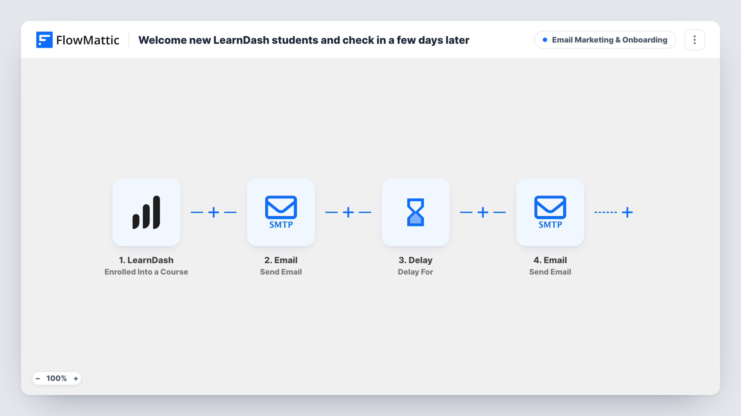 The Welcome new LearnDash students and check in a few days later workflow on the FlowMattic canvas, with 4 steps across LearnDash, Email, Delay