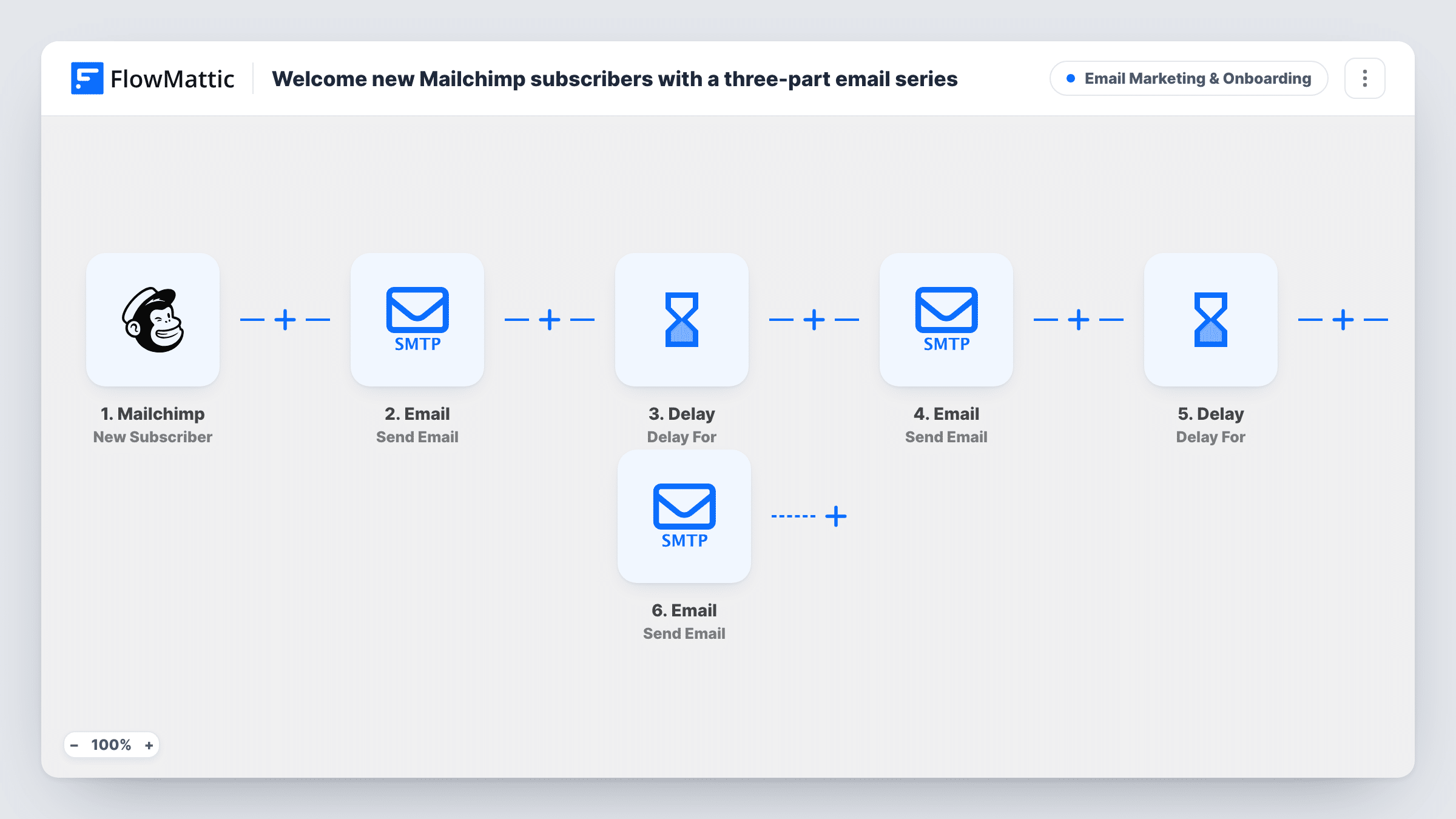 The Welcome new Mailchimp subscribers with a three-part email series workflow on the FlowMattic canvas, with 6 steps across Mailchimp, Email, Delay