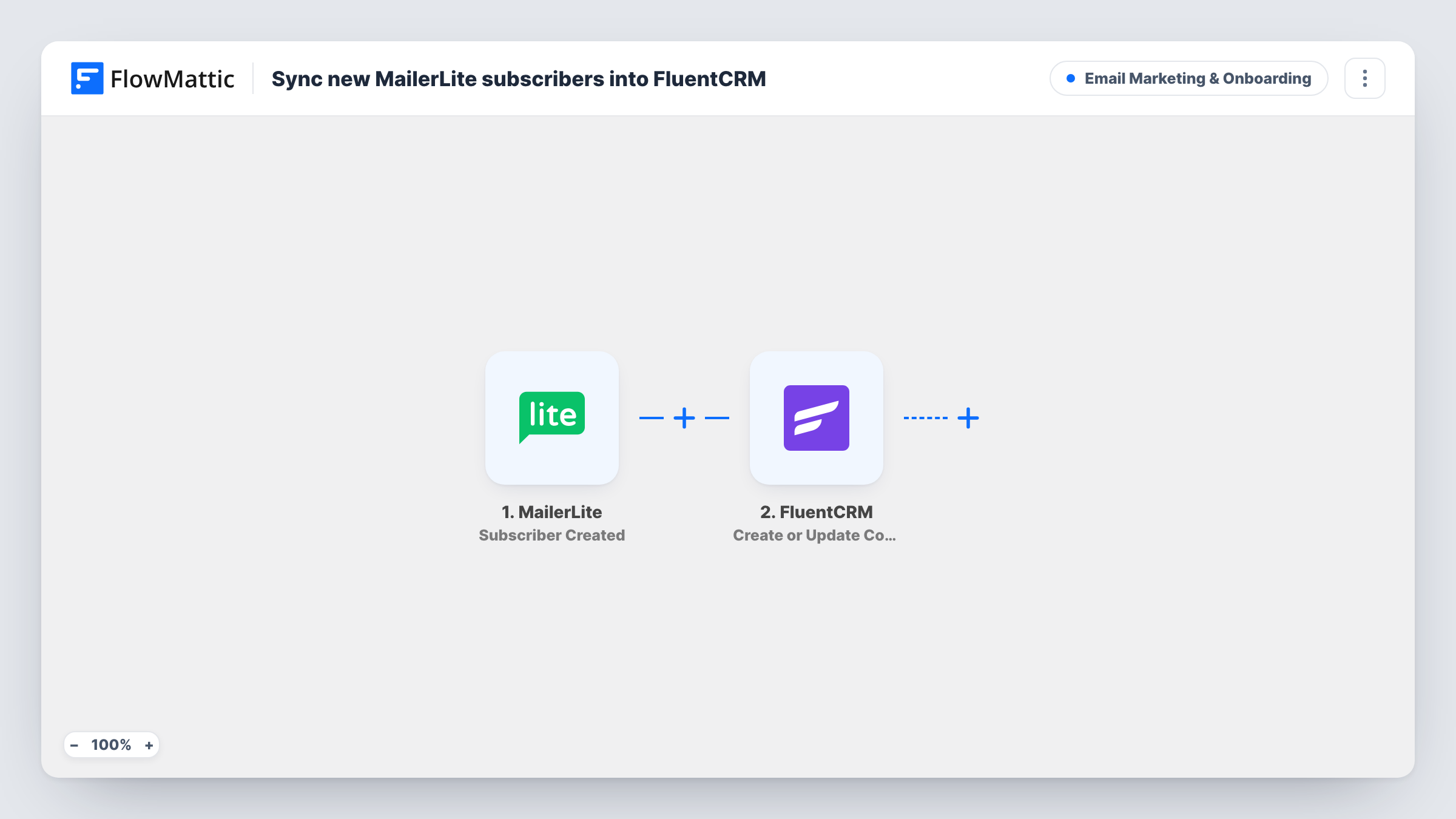 The Sync new MailerLite subscribers into FluentCRM workflow on the FlowMattic canvas, with 2 steps across MailerLite, FluentCRM