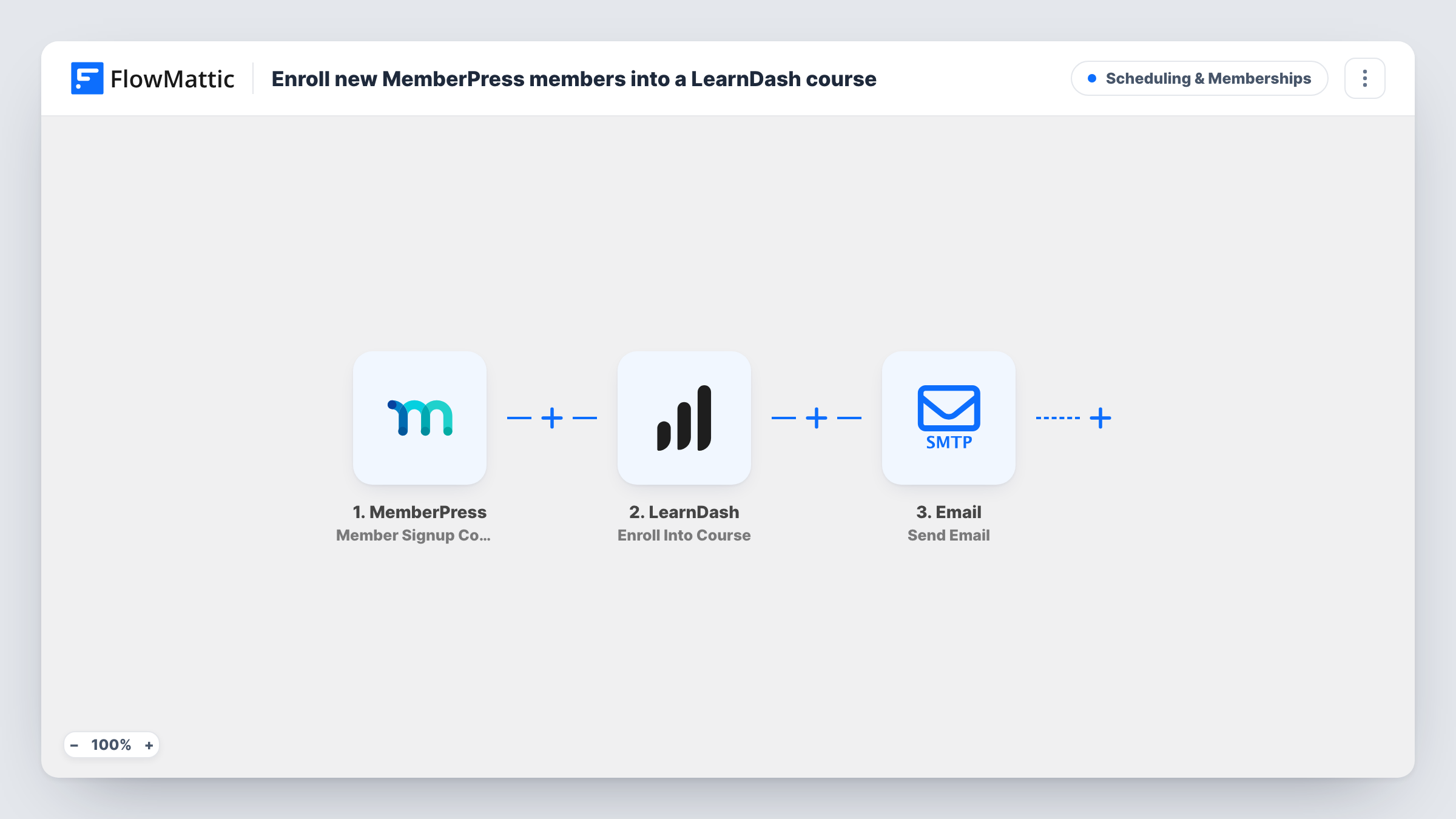 The Enroll new MemberPress members into a LearnDash course workflow on the FlowMattic canvas, with 3 steps across MemberPress, LearnDash, Email