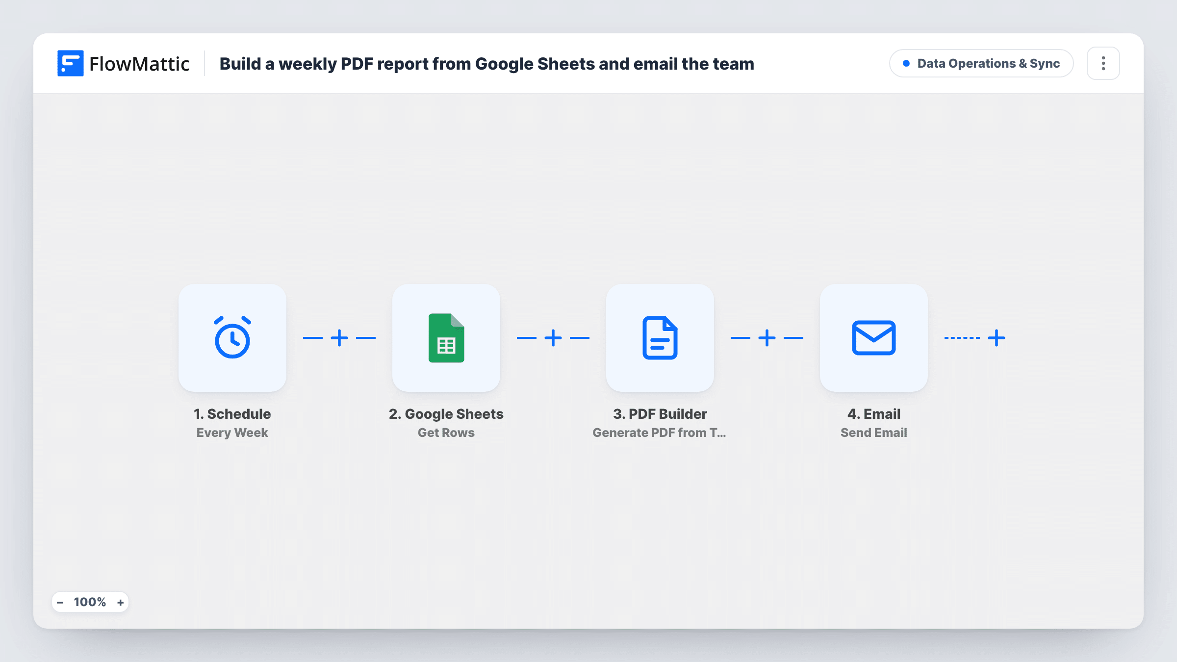 The Build a weekly PDF report from Google Sheets and email the team workflow on the FlowMattic canvas, with 4 steps across Schedule, Google Sheets, PDF Builder, Email
