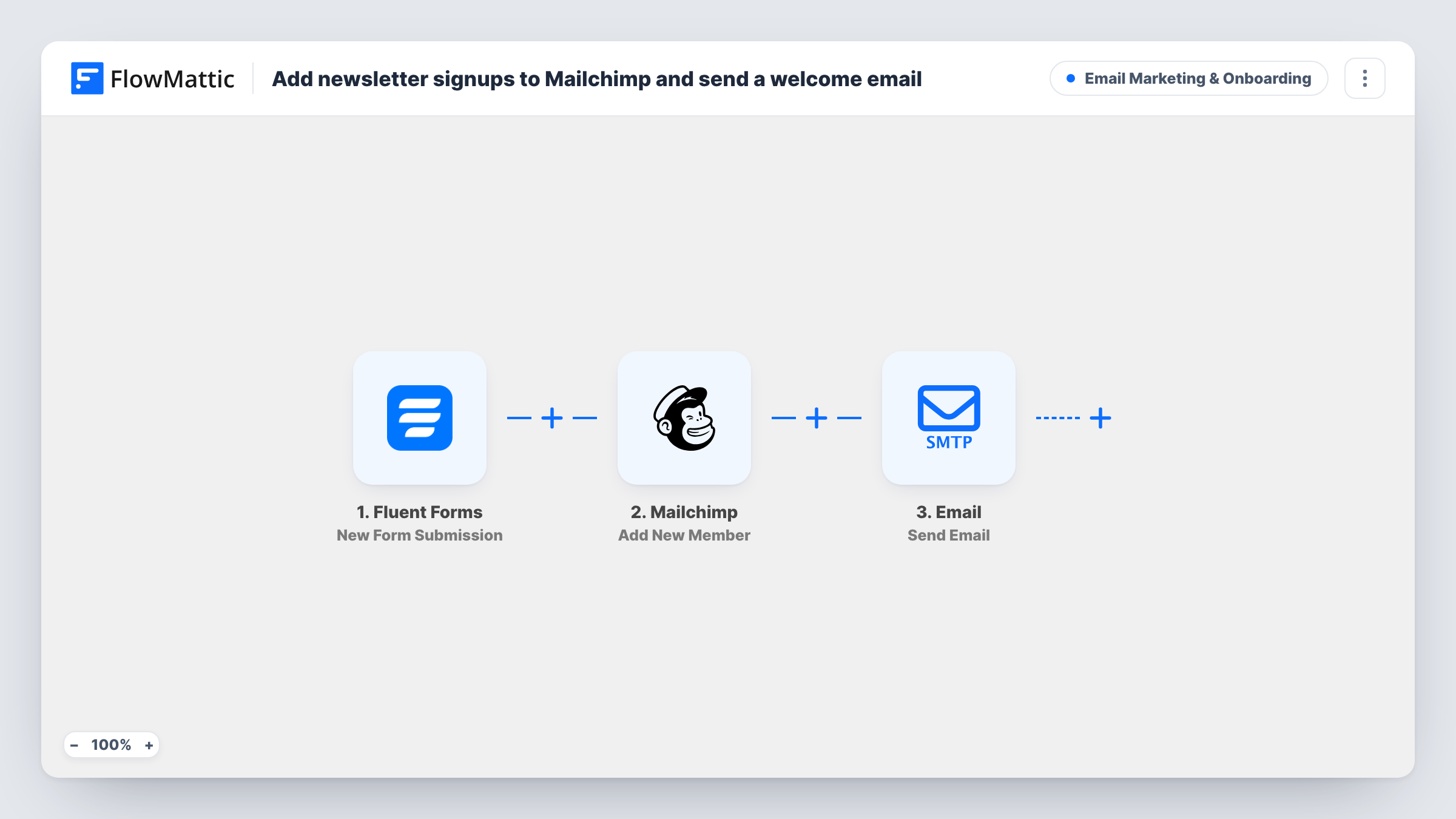 The Add newsletter signups to Mailchimp and send a welcome email workflow on the FlowMattic canvas, with 3 steps across Fluent Forms, Mailchimp, Email