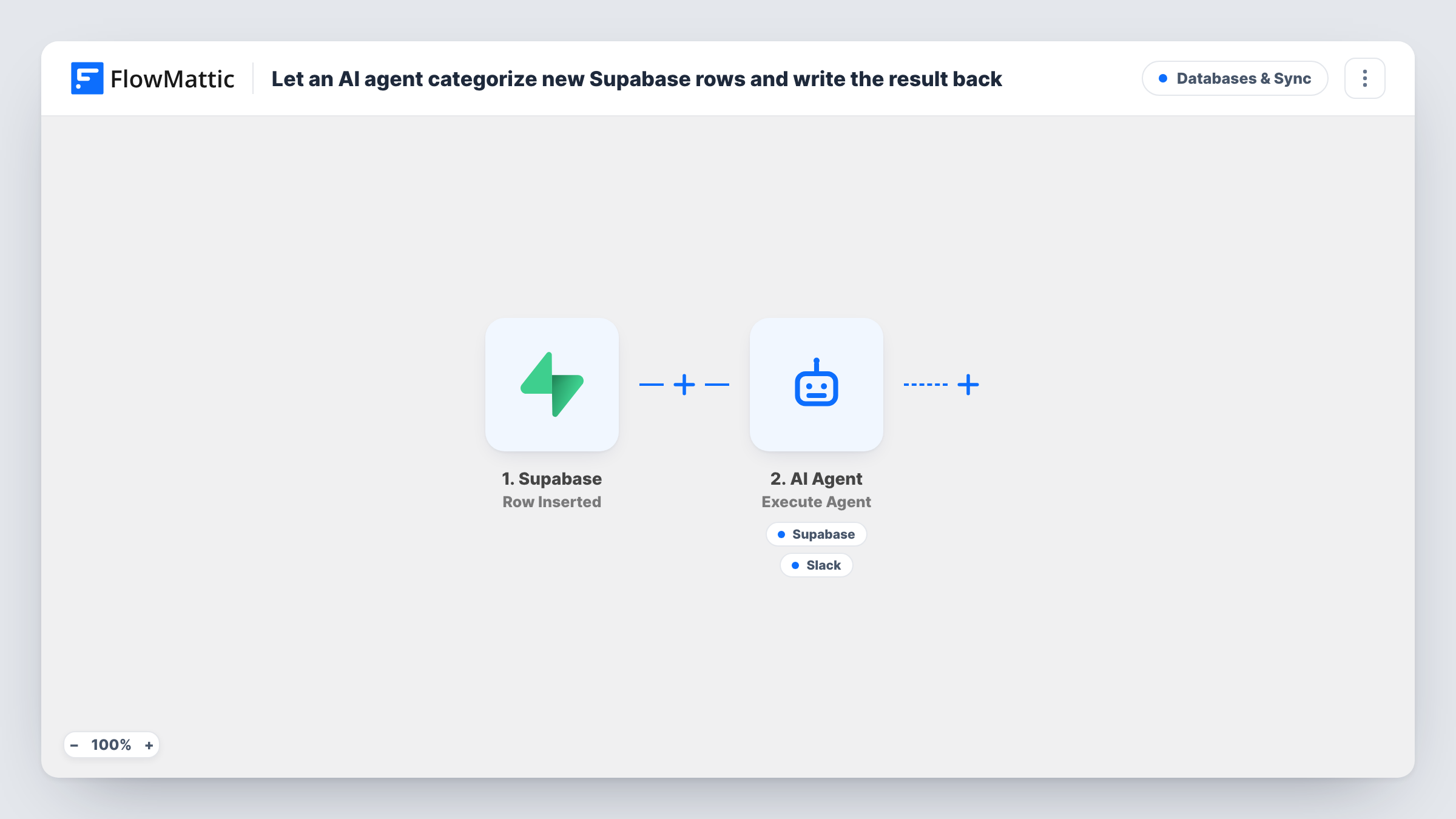 The Let an AI agent categorize new Supabase rows and write the result back workflow on the FlowMattic canvas, with 4 steps across Supabase, AI Agent, Slack