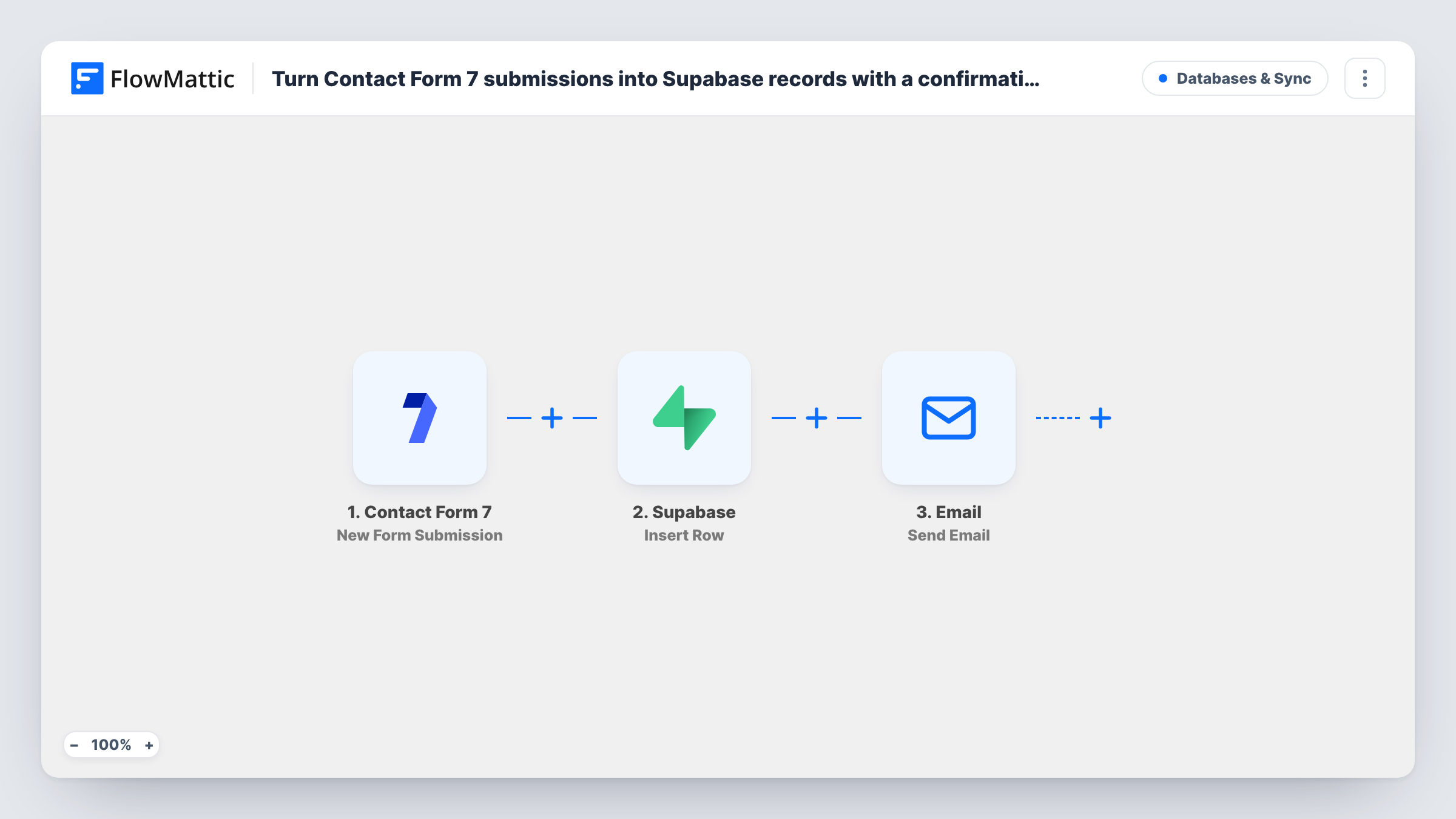 The Turn Contact Form 7 submissions into Supabase records with a confirmation email workflow on the FlowMattic canvas, with 3 steps across Contact Form 7, Supabase, Email