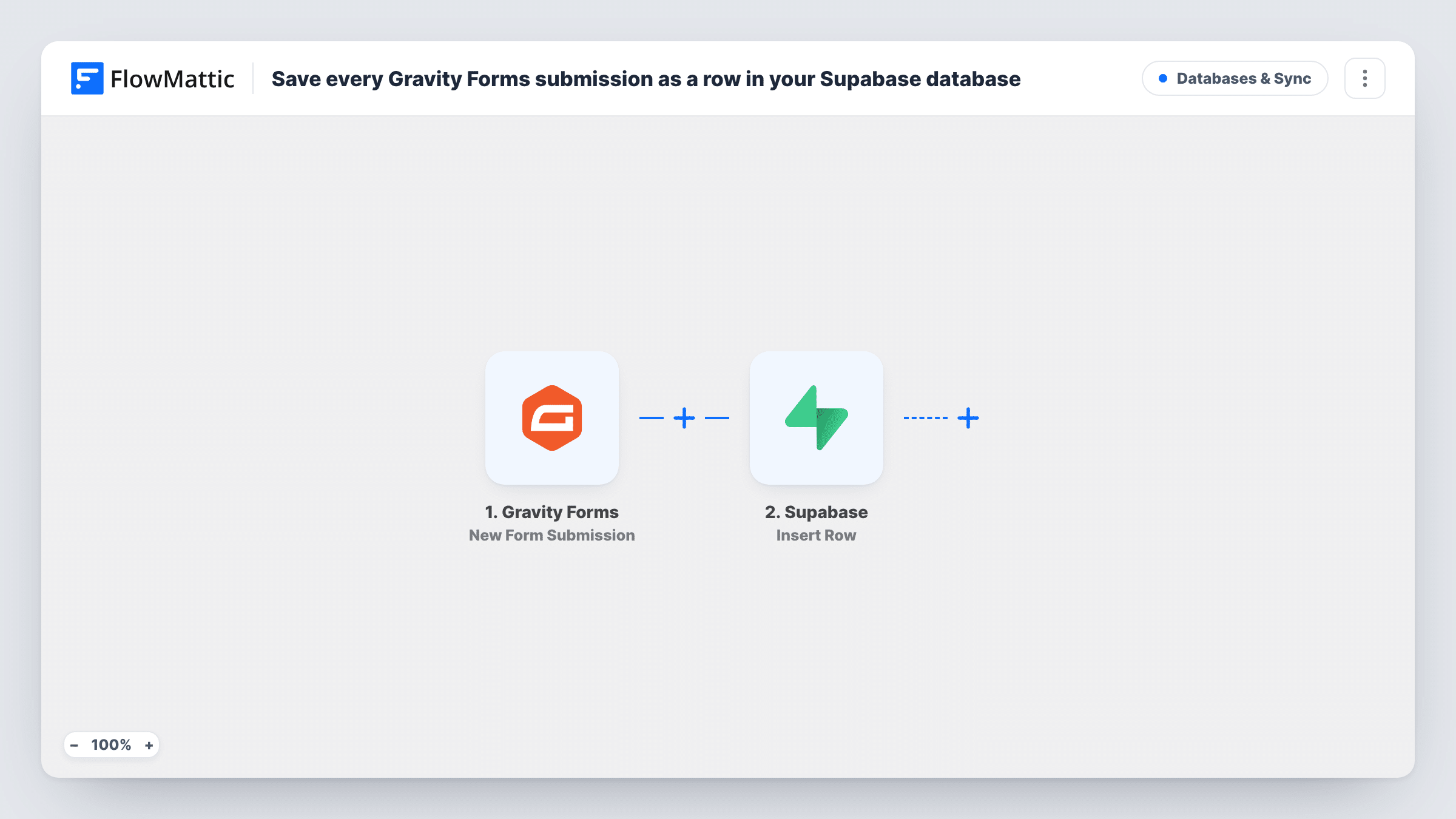 The Save every Gravity Forms submission as a row in your Supabase database workflow on the FlowMattic canvas, with 2 steps across Gravity Forms, Supabase