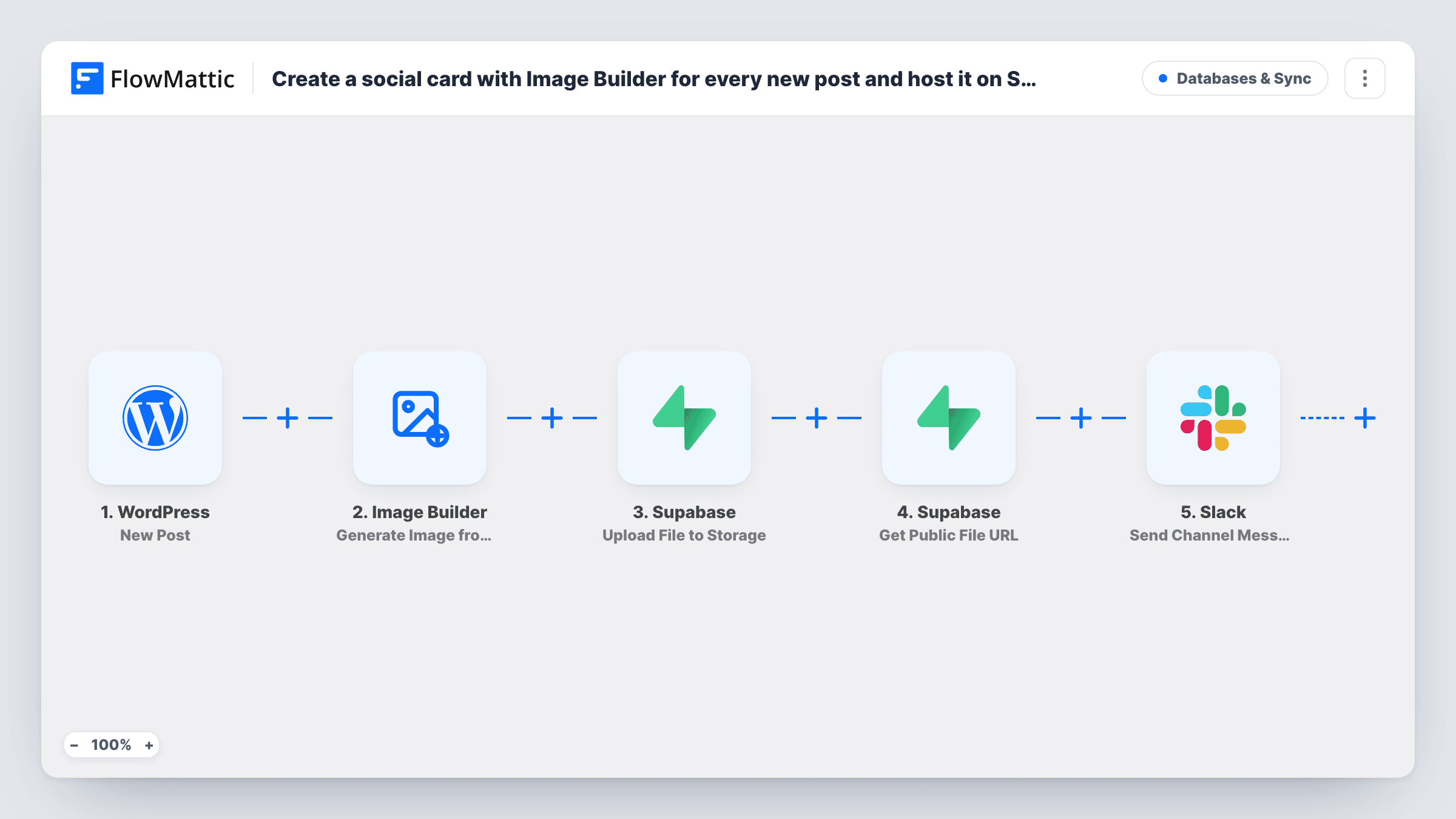 The Create a social card with Image Builder for every new post and host it on Supabase workflow on the FlowMattic canvas, with 5 steps across WordPress, Image Builder, Supabase, Slack