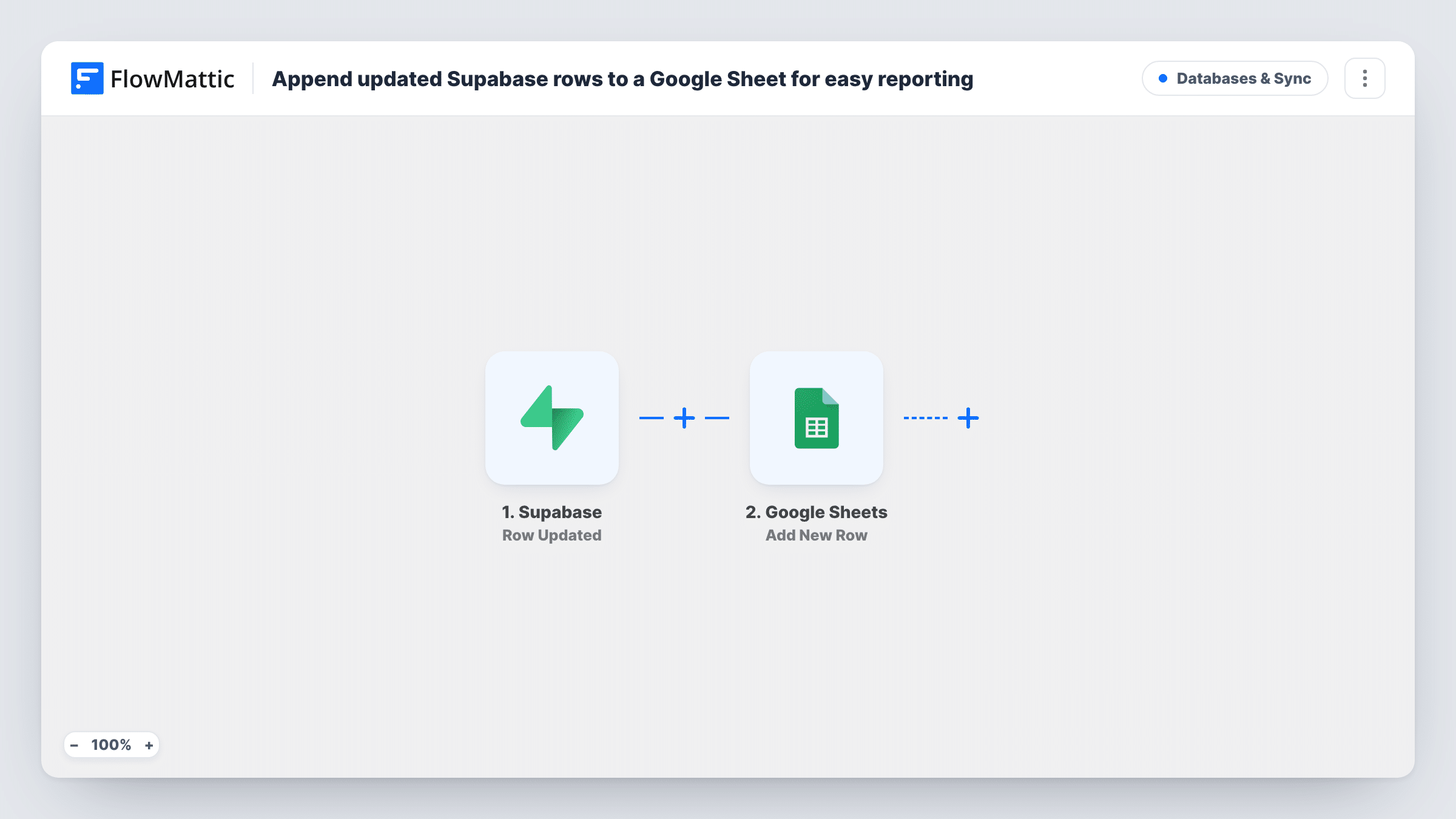 The Append updated Supabase rows to a Google Sheet for easy reporting workflow on the FlowMattic canvas, with 2 steps across Supabase, Google Sheets