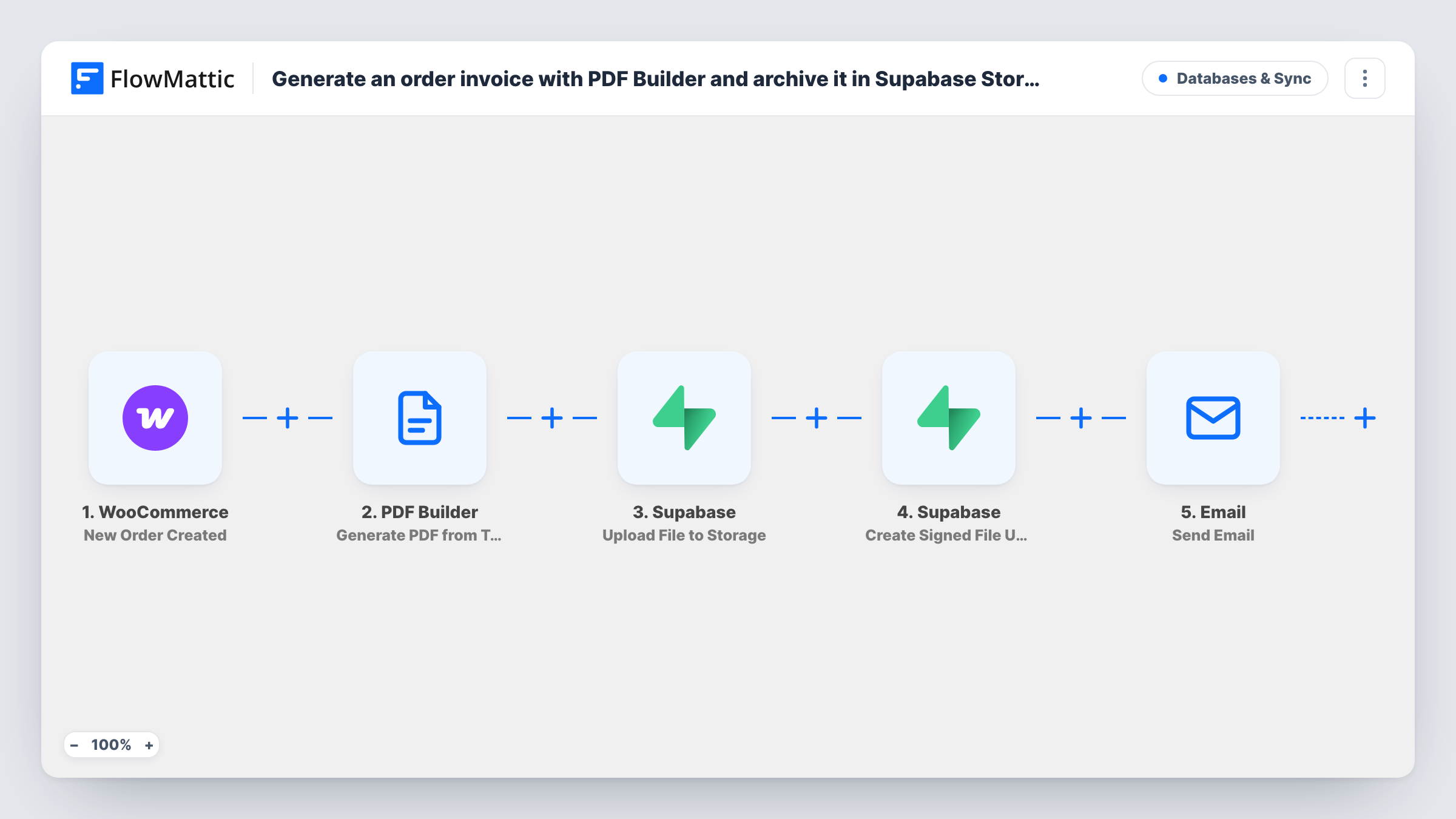 The Generate an order invoice with PDF Builder and archive it in Supabase Storage workflow on the FlowMattic canvas, with 5 steps across WooCommerce, PDF Builder, Supabase, Email