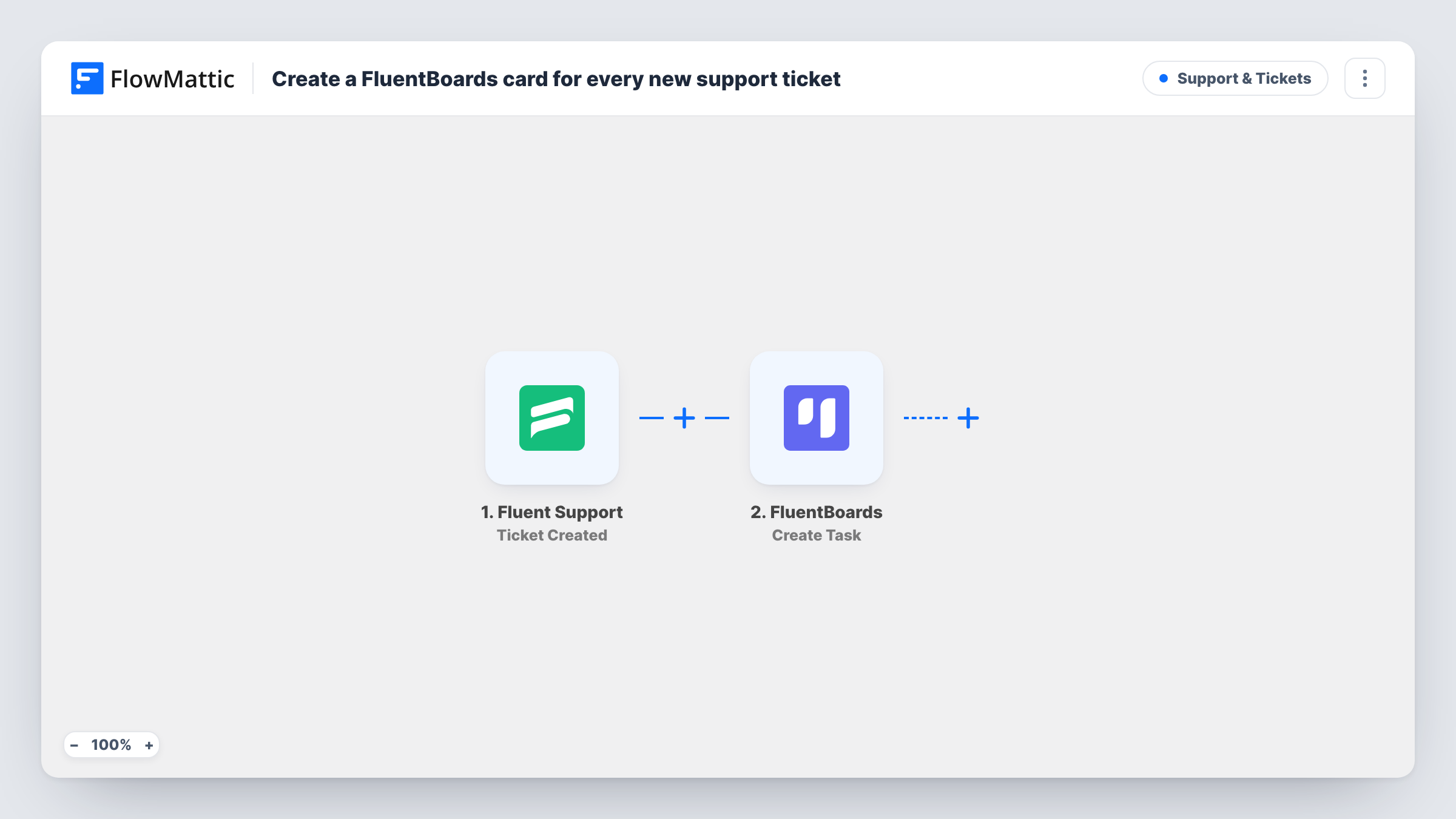 The Create a FluentBoards card for every new support ticket workflow on the FlowMattic canvas, with 2 steps across Fluent Support, FluentBoards