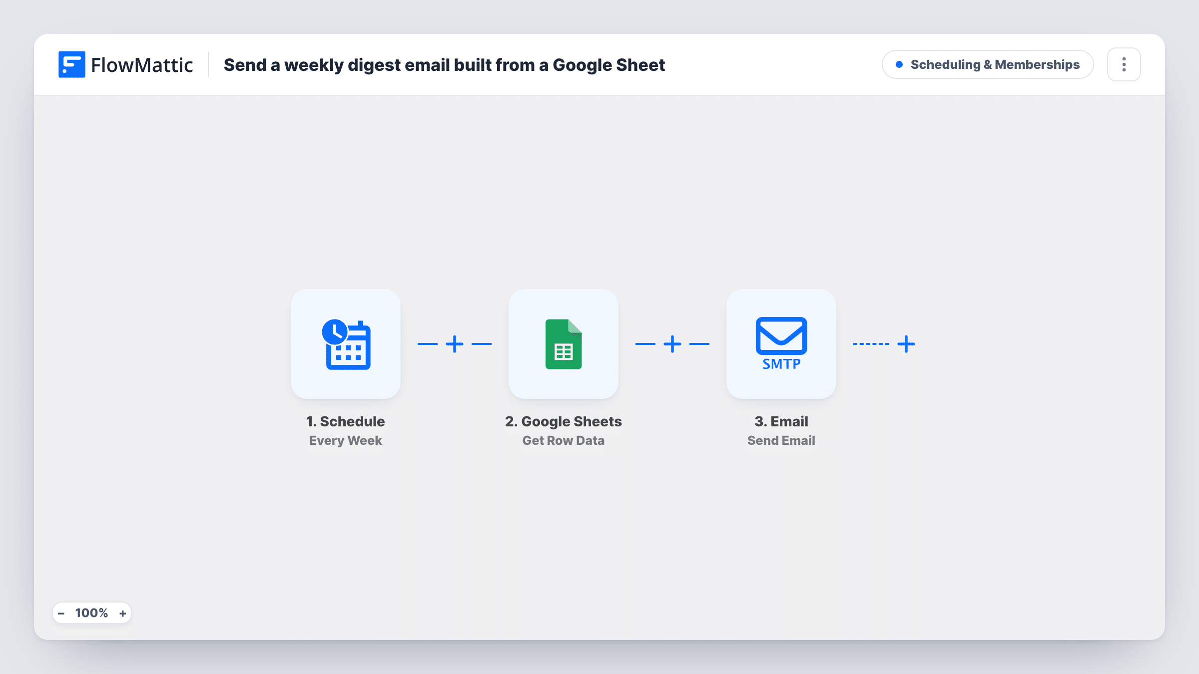 The Send a weekly digest email built from a Google Sheet workflow on the FlowMattic canvas, with 3 steps across Schedule, Google Sheets, Email