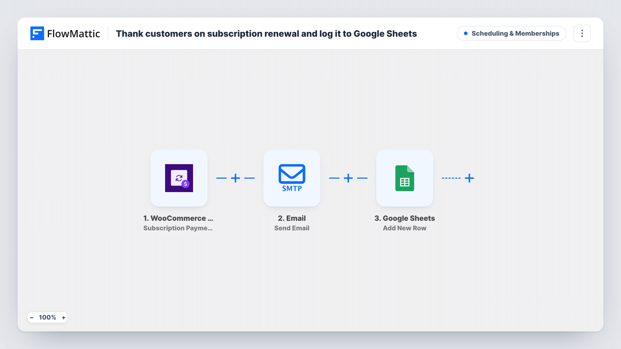 The Thank customers on subscription renewal and log it to Google Sheets workflow on the FlowMattic canvas, with 3 steps across WooCommerce Subscriptions, Email, Google Sheets