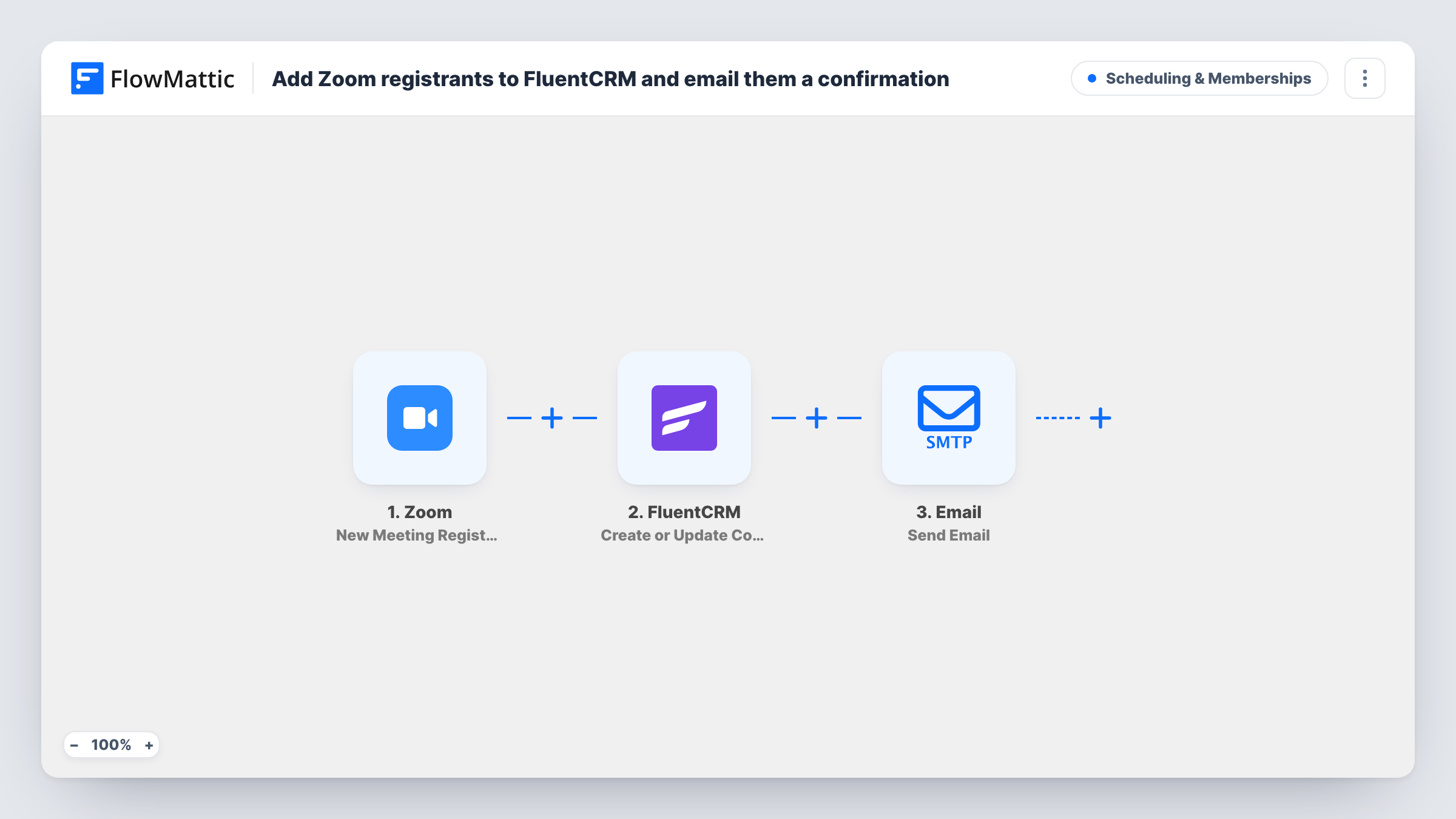 The Add Zoom registrants to FluentCRM and email them a confirmation workflow on the FlowMattic canvas, with 3 steps across Zoom, FluentCRM, Email
