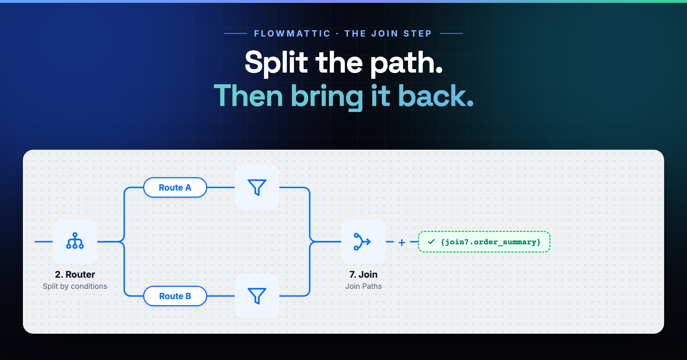 Split the path. Then bring it back.
