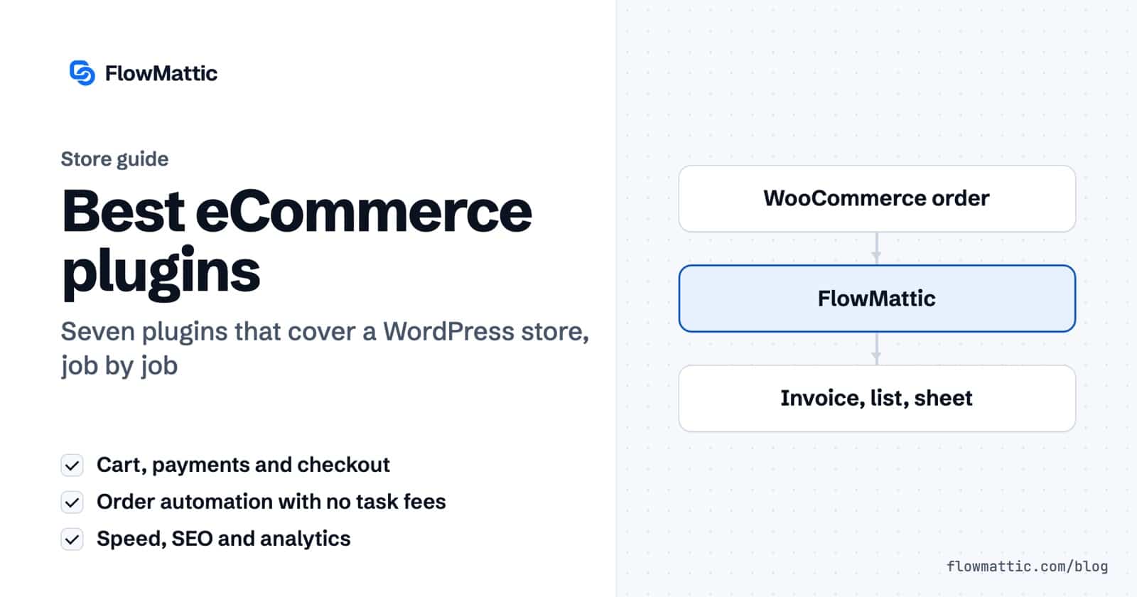 Best eCommerce plugins guide card showing a WooCommerce order flowing through FlowMattic to an invoice, a mailing list and a spreadsheet.