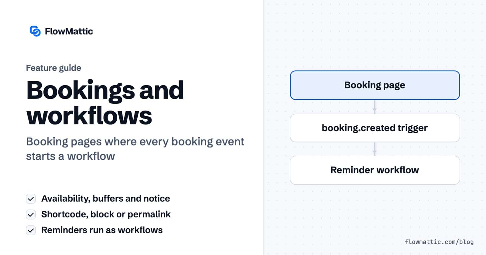 Bookings card: a visitor books on a booking page, the booking.created trigger fires and a reminder workflow runs.