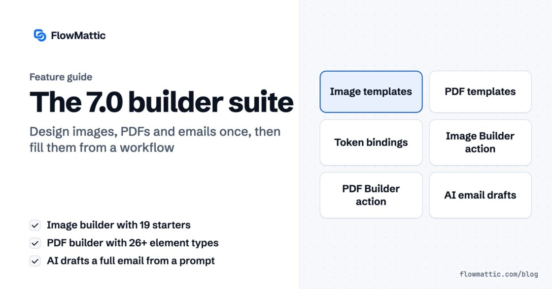 Featured image for The 7.0 builder suite, with chips for image templates, PDF templates, token bindings, the Image and PDF Builder actions and AI email drafts.