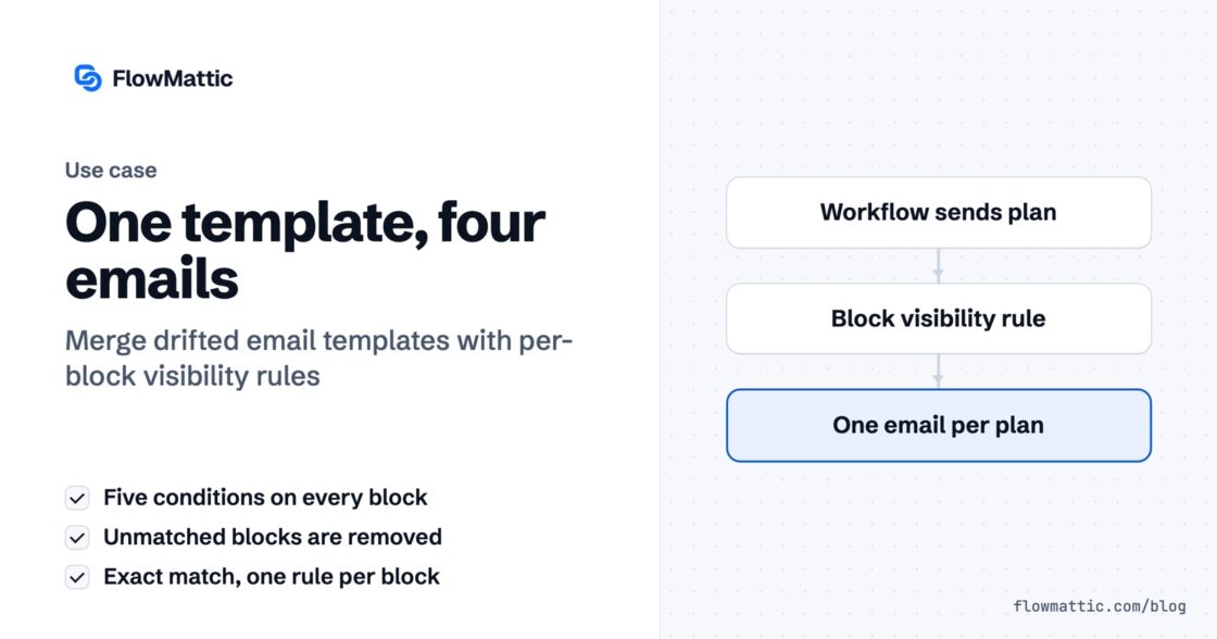 Four email templates that drifted apart — and the one setting that merges them