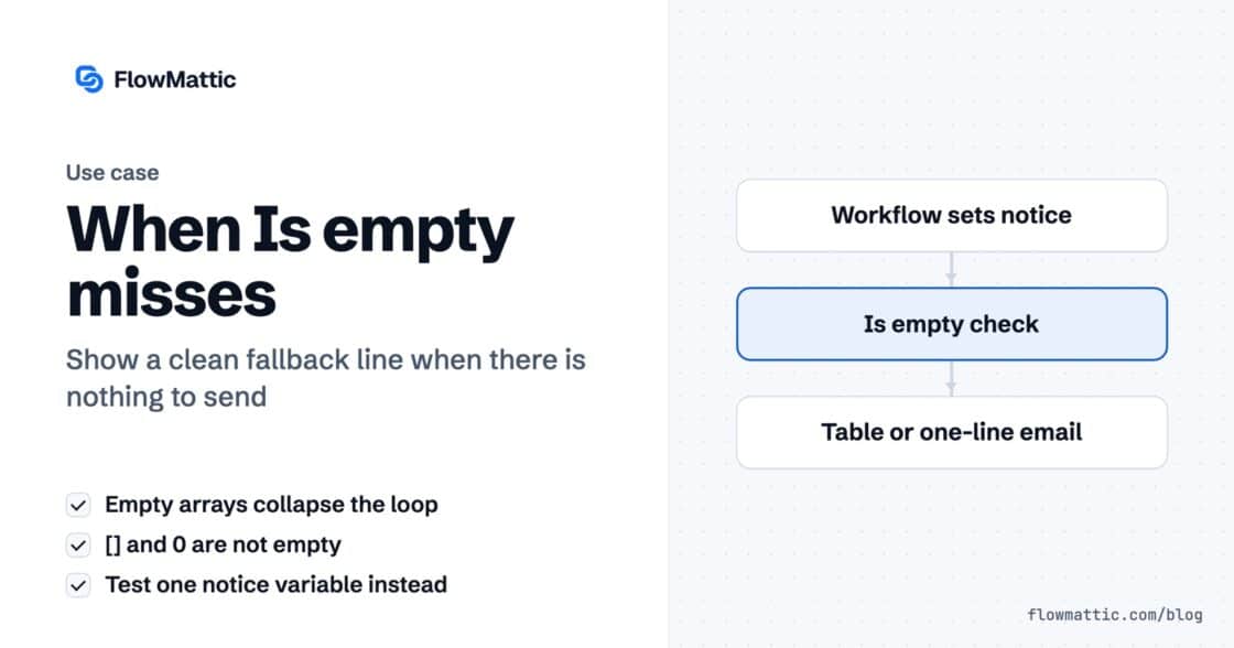 “Is empty” doesn’t mean what you think — and your fallback never appears