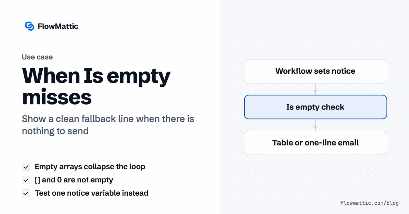 When Is empty misses: a workflow panel where the workflow sets a notice variable, an Is empty check reads it, and the email shows either the table or a one-line fallback.