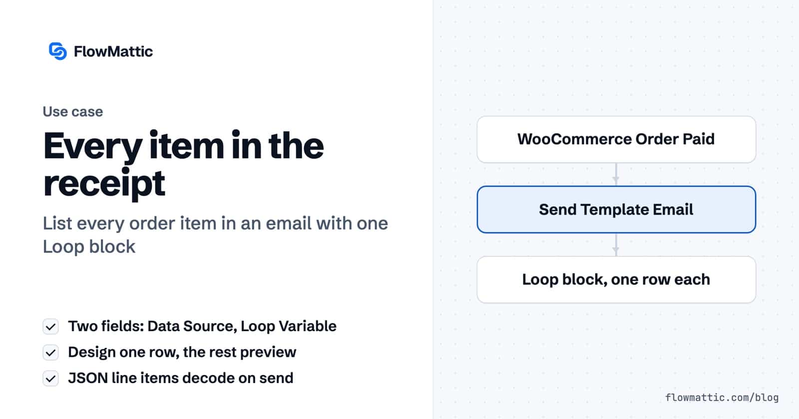 Every item in the receipt: a workflow panel from WooCommerce Order Paid to Send Template Email, where a Loop block prints one row per order item.