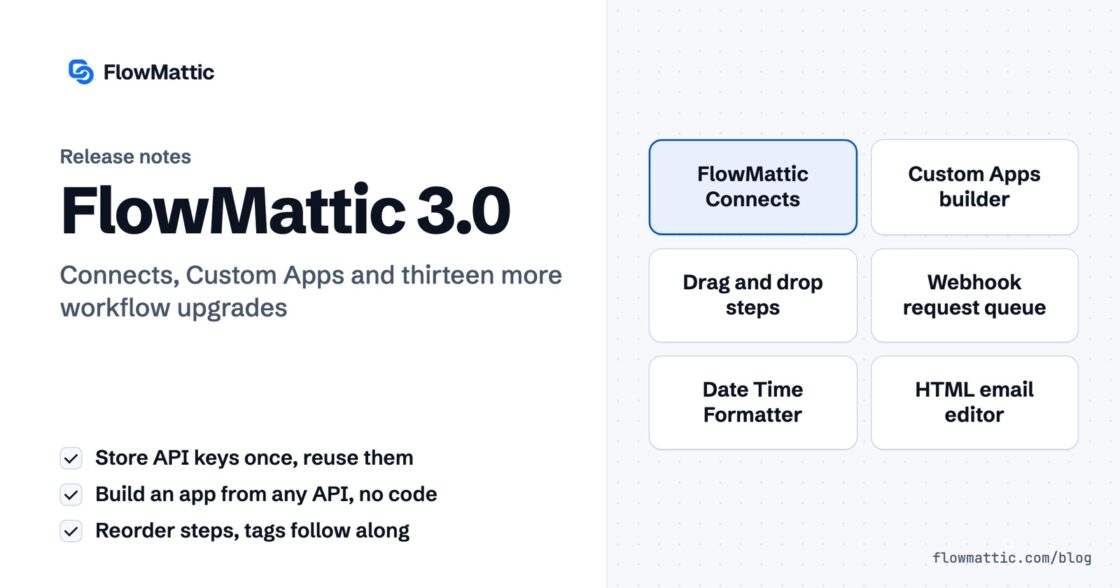 FlowMattic 3.0 release notes card listing Connects, the Custom Apps builder, drag and drop steps, the webhook request queue, the Date Time Formatter and the HTML email editor.