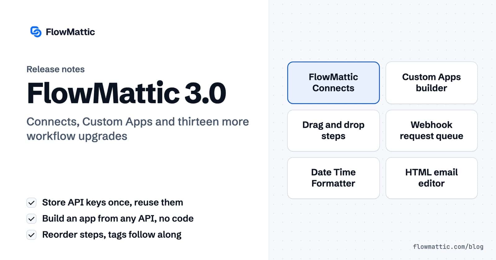 FlowMattic 3.0 release notes card listing Connects, the Custom Apps builder, drag and drop steps, the webhook request queue, the Date Time Formatter and the HTML email editor.