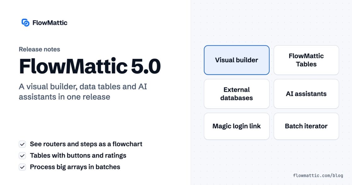 FlowMattic 5.0 release notes card listing the visual builder, FlowMattic Tables, external databases, AI assistants, the magic login link and the batch iterator.