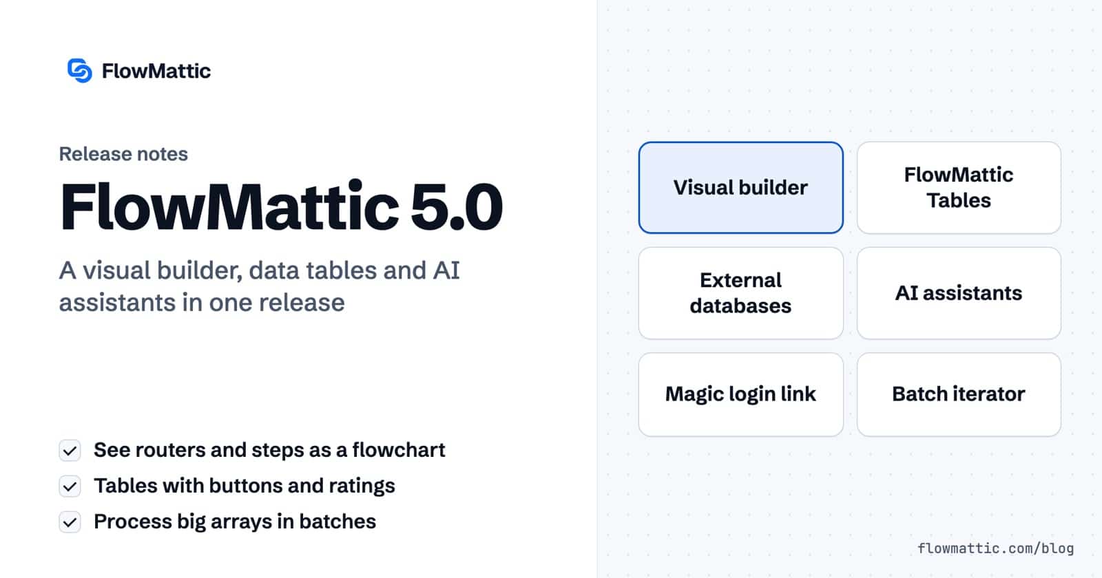 FlowMattic 5.0 release notes card listing the visual builder, FlowMattic Tables, external databases, AI assistants, the magic login link and the batch iterator.