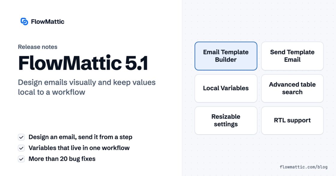 FlowMattic 5.1 release notes card listing the Email Template Builder, Send Template Email, Local Variables, advanced table search, a resizable settings window and RTL support.