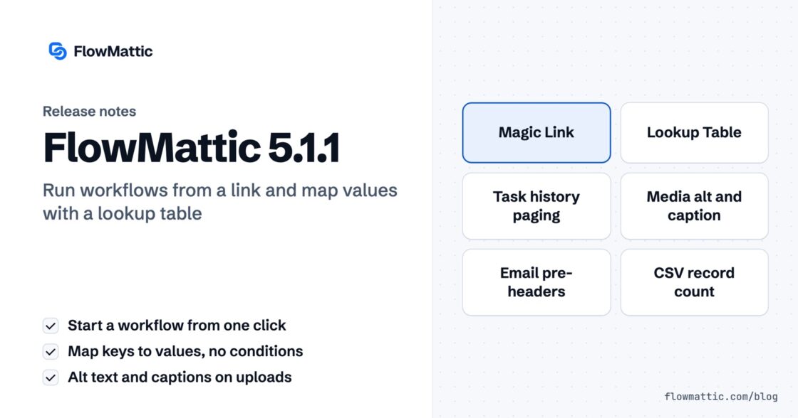 FlowMattic 5.1.1 release notes card listing Magic Link, Lookup Table, task history paging, media alt text and captions, email pre-headers and the CSV record count.