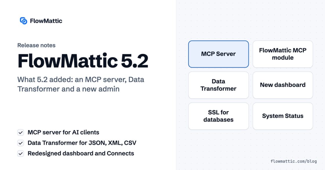 FlowMattic 5.2 release notes card listing MCP Server, the FlowMattic MCP module, Data Transformer, the new dashboard, SSL for databases and System Status.