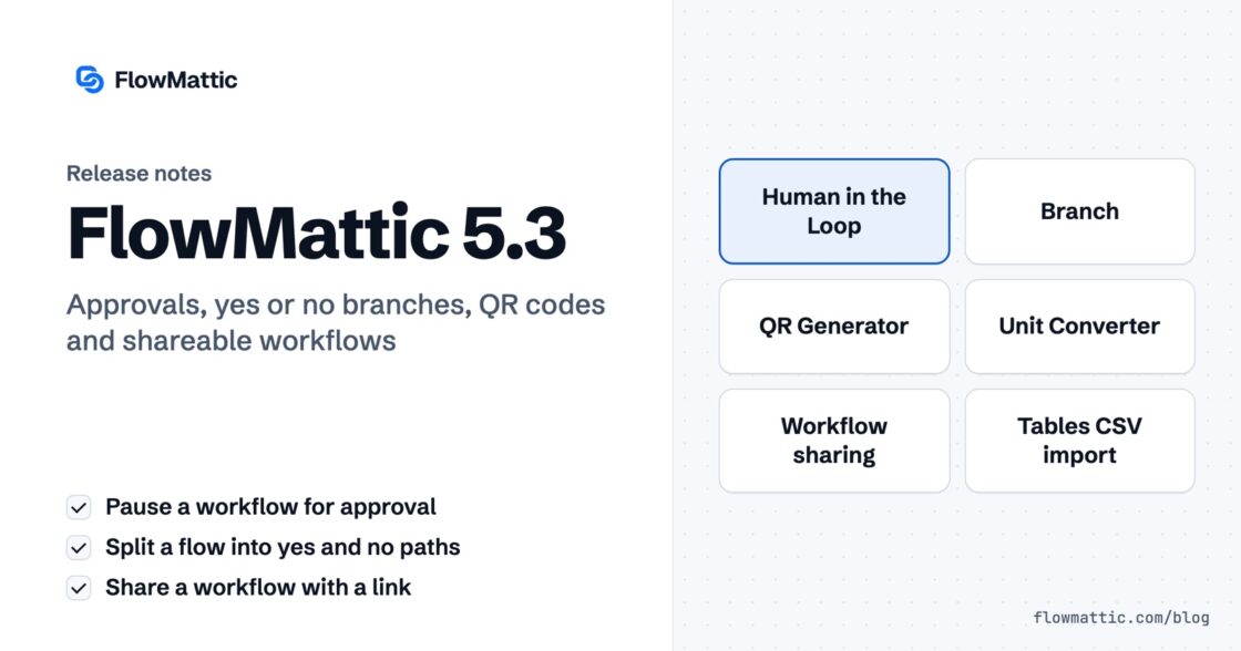 FlowMattic 5.3 release notes card listing Human in the Loop, Branch, QR Generator, Unit Converter, workflow sharing and Tables CSV import.