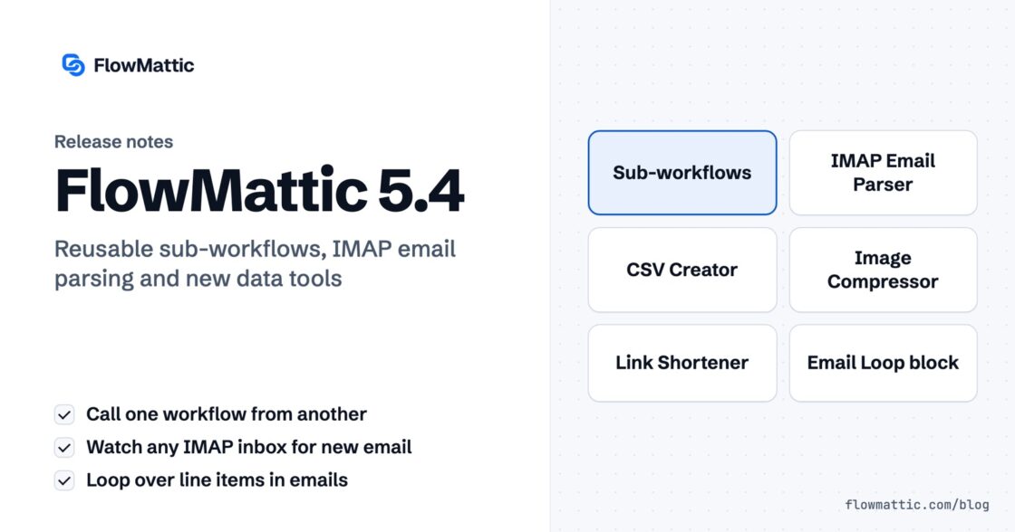 FlowMattic 5.4 release notes card listing Sub-workflows, IMAP Email Parser, CSV Creator, Image Compressor, Link Shortener and the email Loop block.
