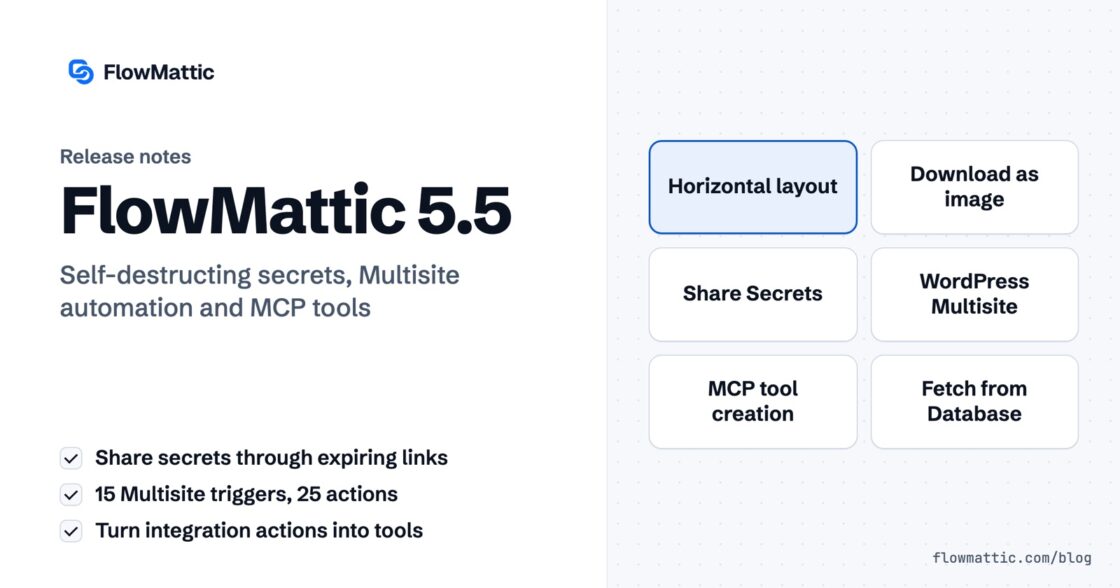 FlowMattic 5.5 release notes card listing the horizontal layout, download as image, Share Secrets, WordPress Multisite, MCP tool creation and Fetch from Database.