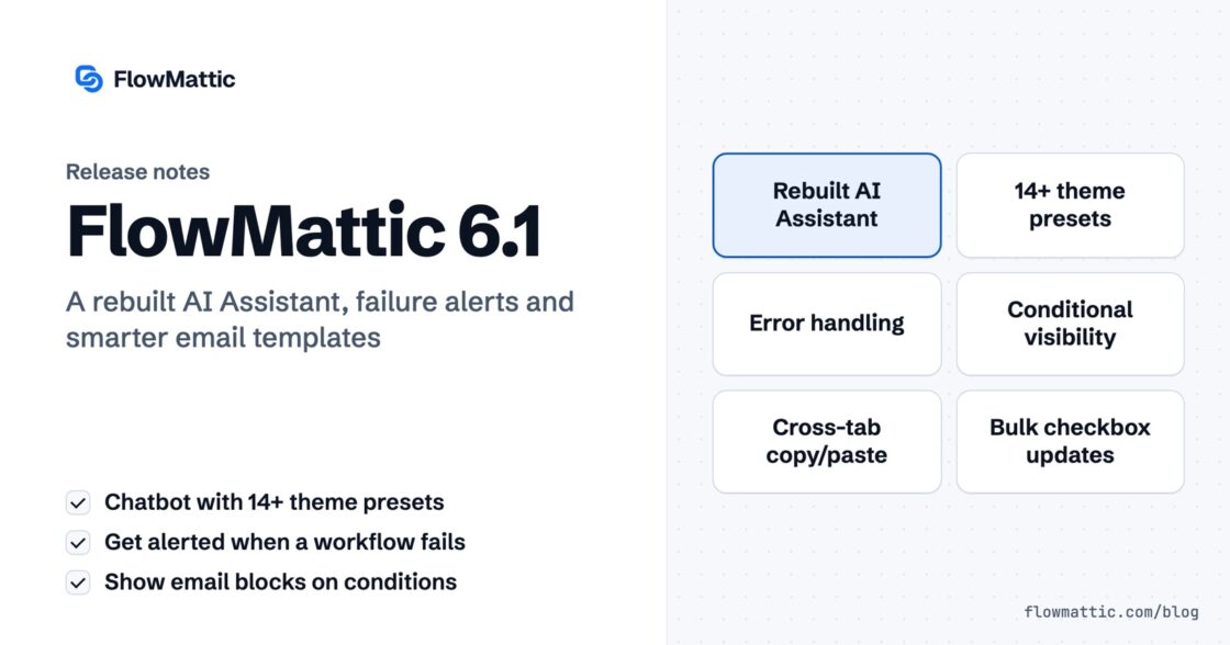 FlowMattic 6.1 release notes card listing the rebuilt AI Assistant, 14+ theme presets, error handling, conditional visibility, cross-tab copy and paste and bulk checkbox updates.