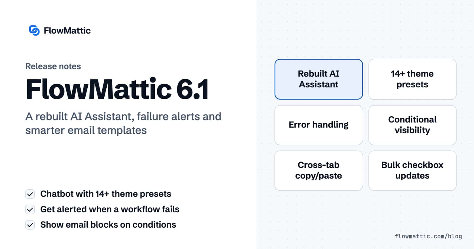 FlowMattic 6.1 release notes card listing the rebuilt AI Assistant, 14+ theme presets, error handling, conditional visibility, cross-tab copy and paste and bulk checkbox updates.