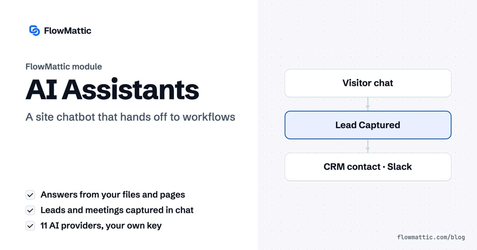 FlowMattic AI Assistants: a visitor chat captures a lead, which triggers a workflow that creates a CRM contact and alerts Slack.